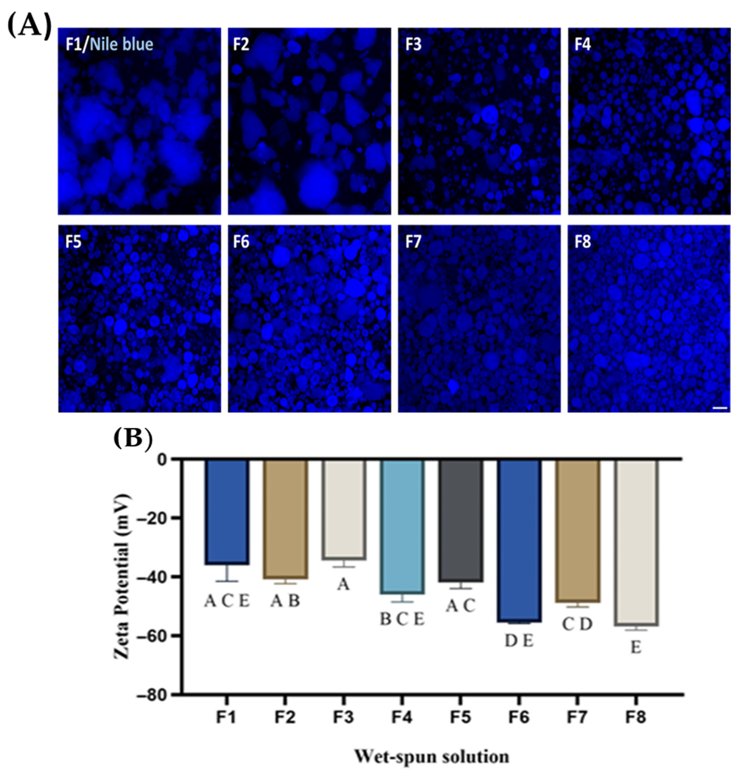 Foods 14 03913 g002 Foods 14 03913 g002