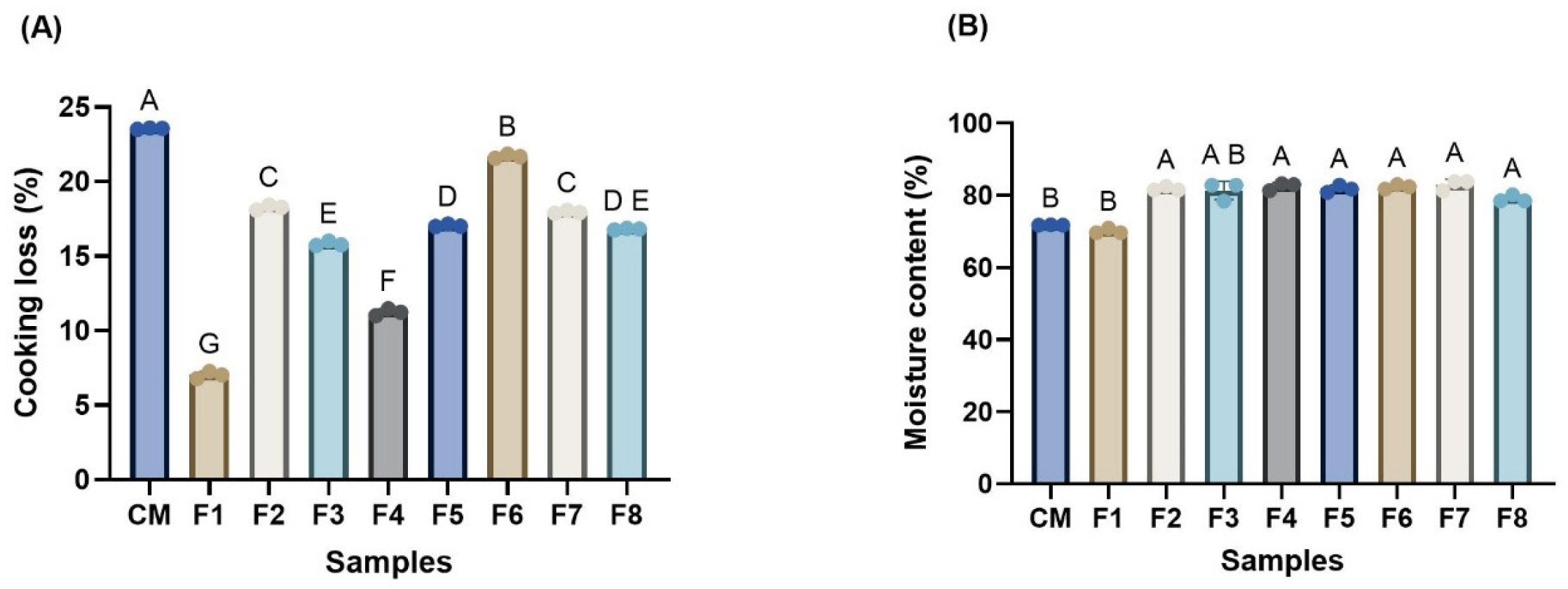 Foods 14 03913 g003 Foods 14 03913 g003