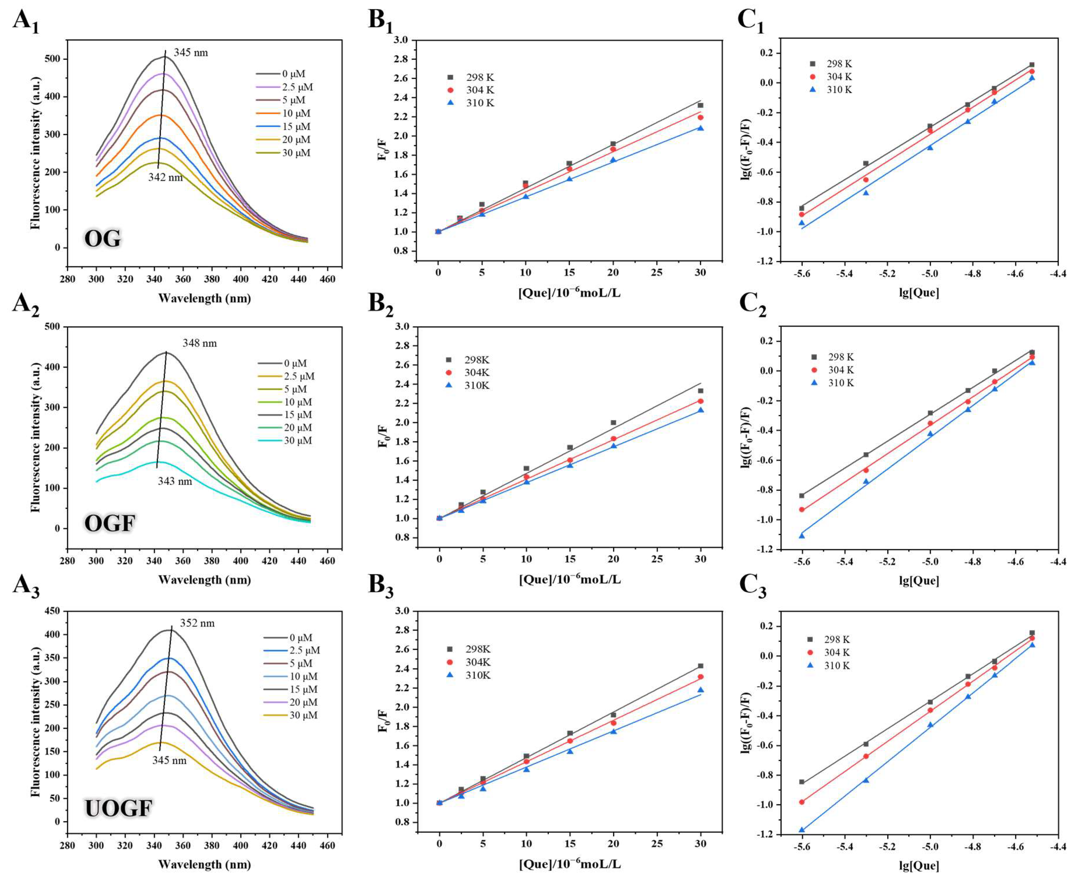Foods 14 03916 g001 Foods 14 03916 g001
