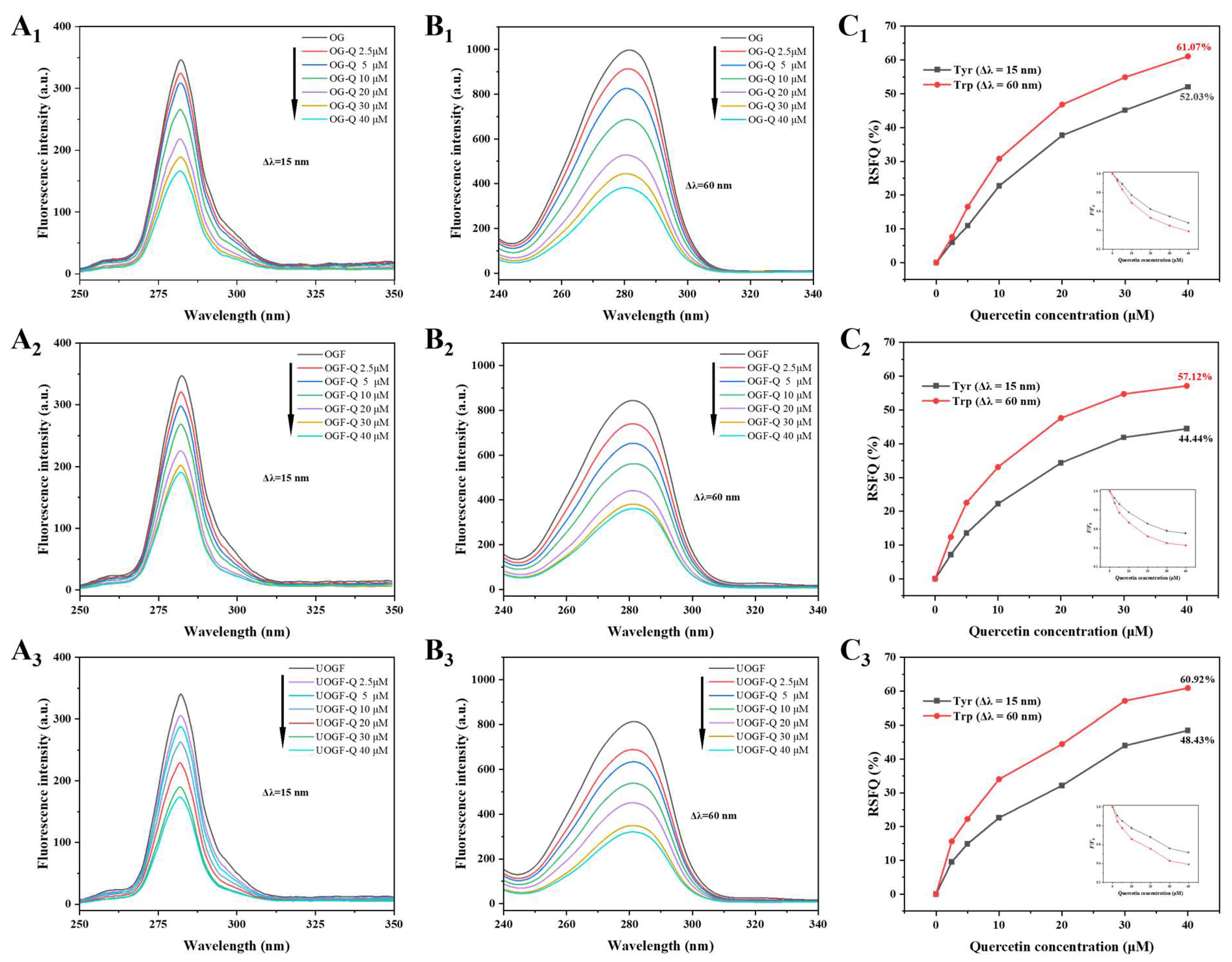 Foods 14 03916 g002 Foods 14 03916 g002
