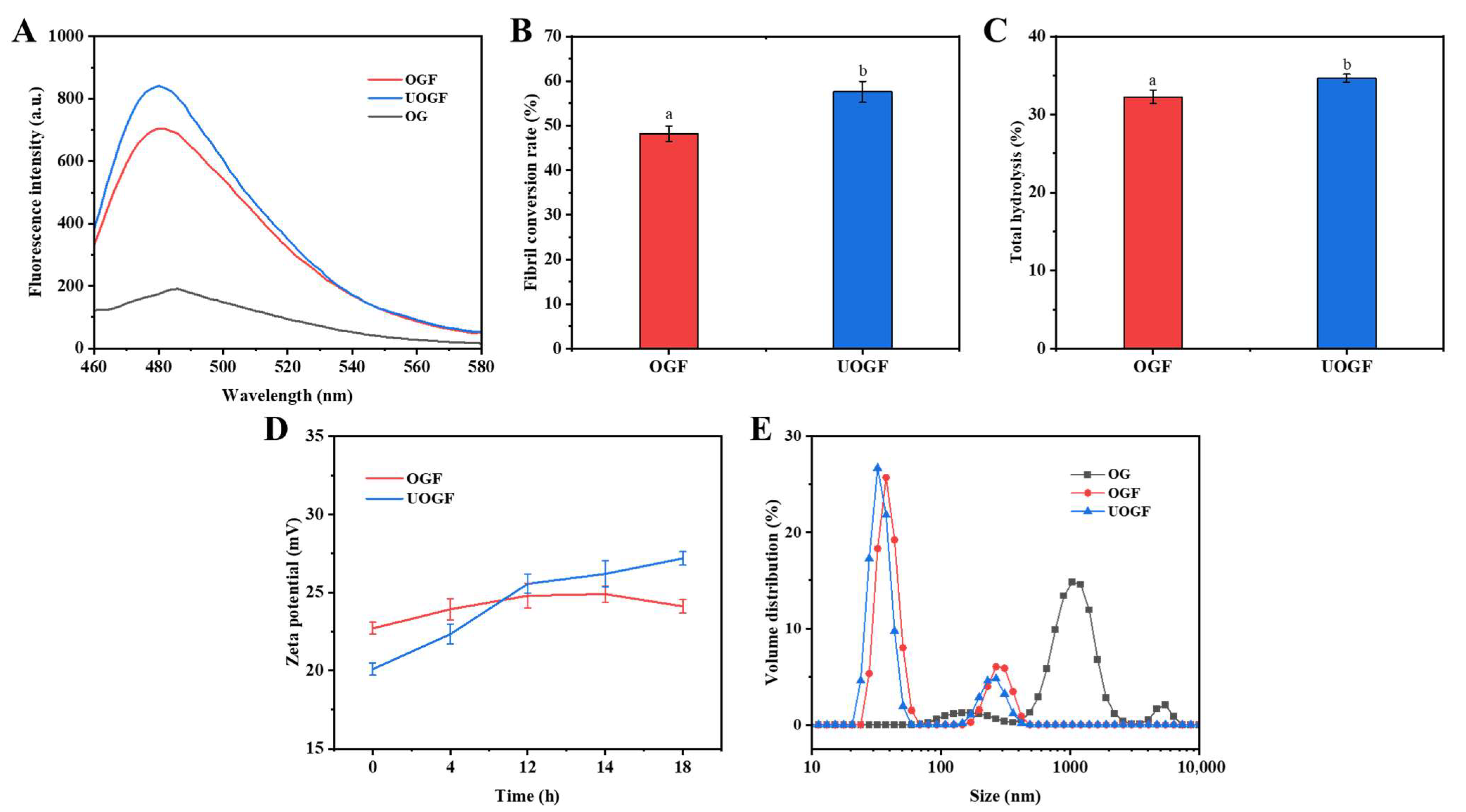 Foods 14 03916 g003 Foods 14 03916 g003