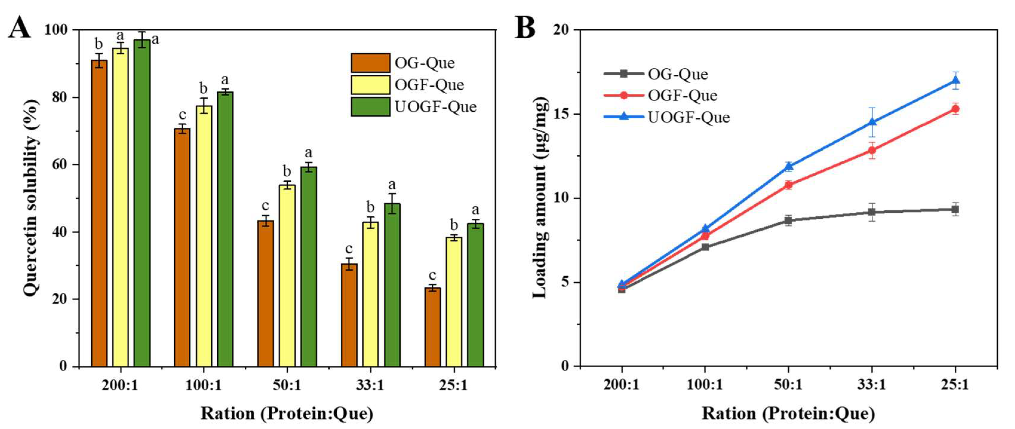 Foods 14 03916 g004 Foods 14 03916 g004