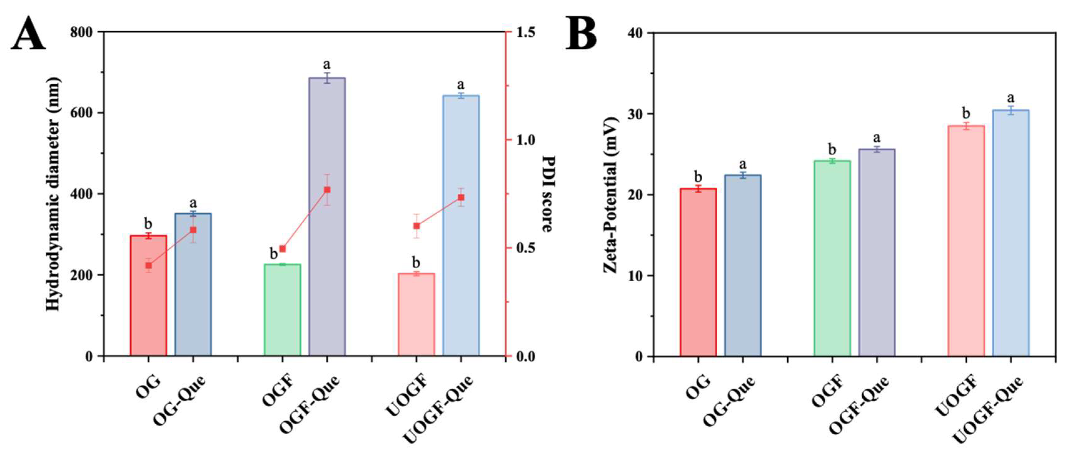 Foods 14 03916 g006 Foods 14 03916 g006