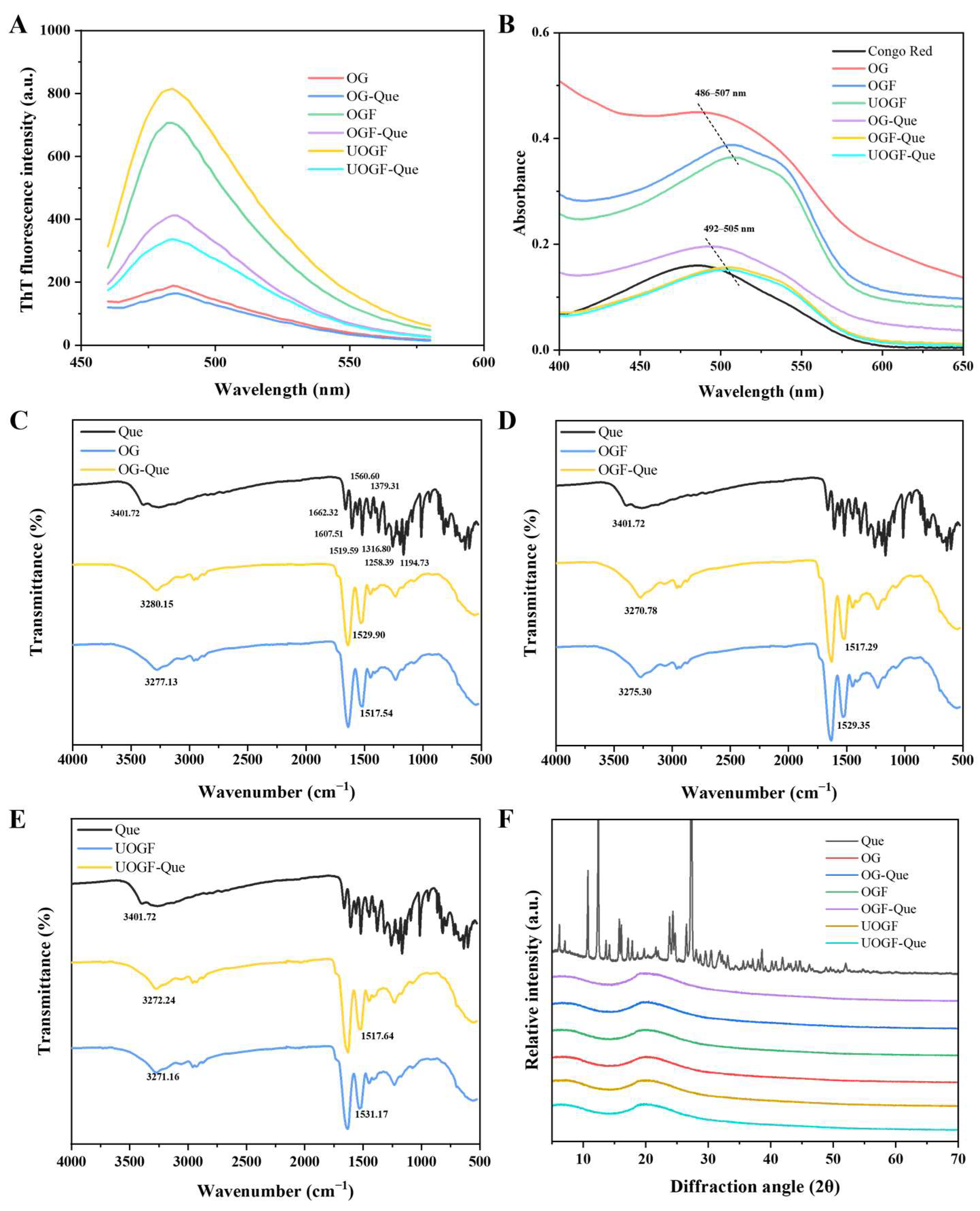 Foods 14 03916 g007 Foods 14 03916 g007