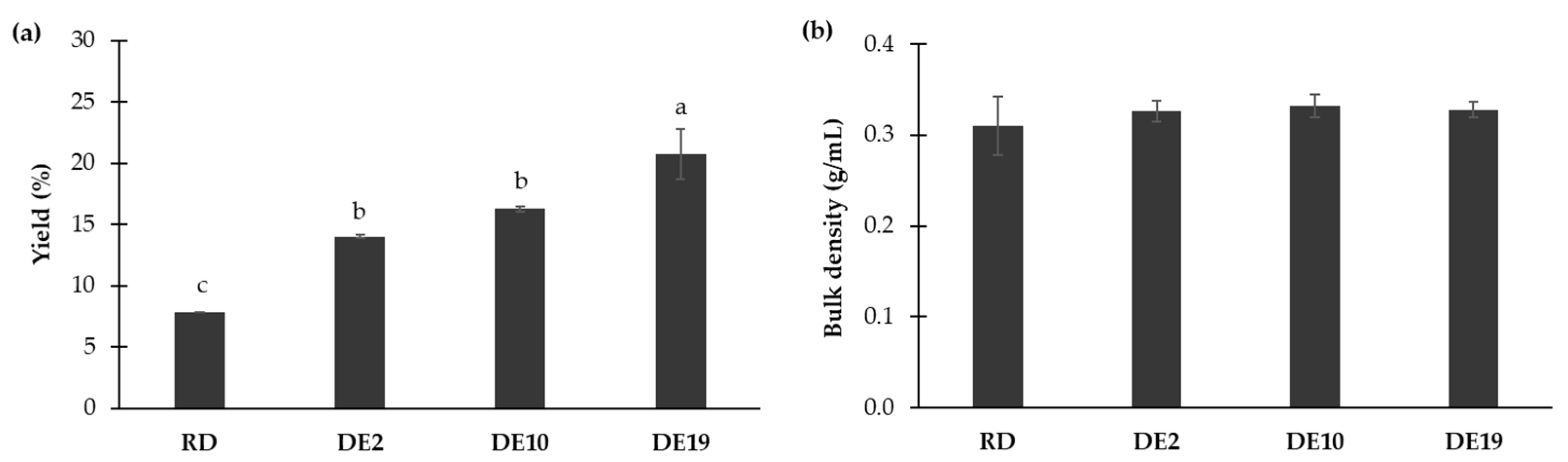 Foods 14 03917 g001 Foods 14 03917 g001