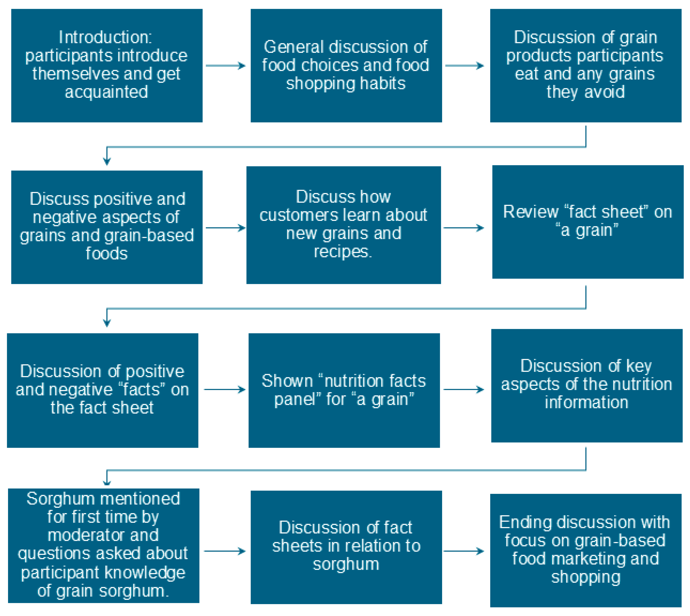 Foods 14 03918 g001 Foods 14 03918 g001