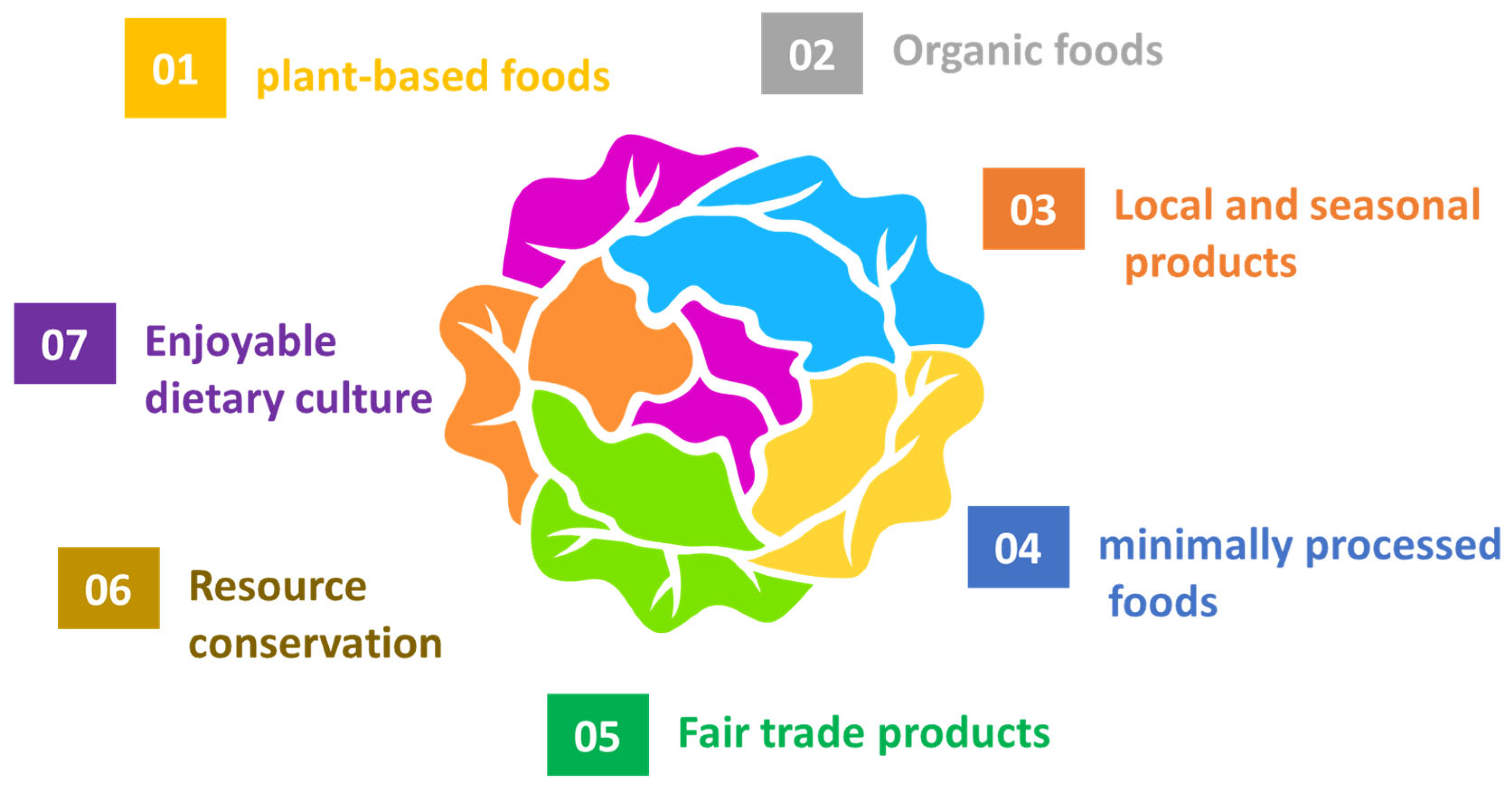Foods 14 03920 g001 Foods 14 03920 g001