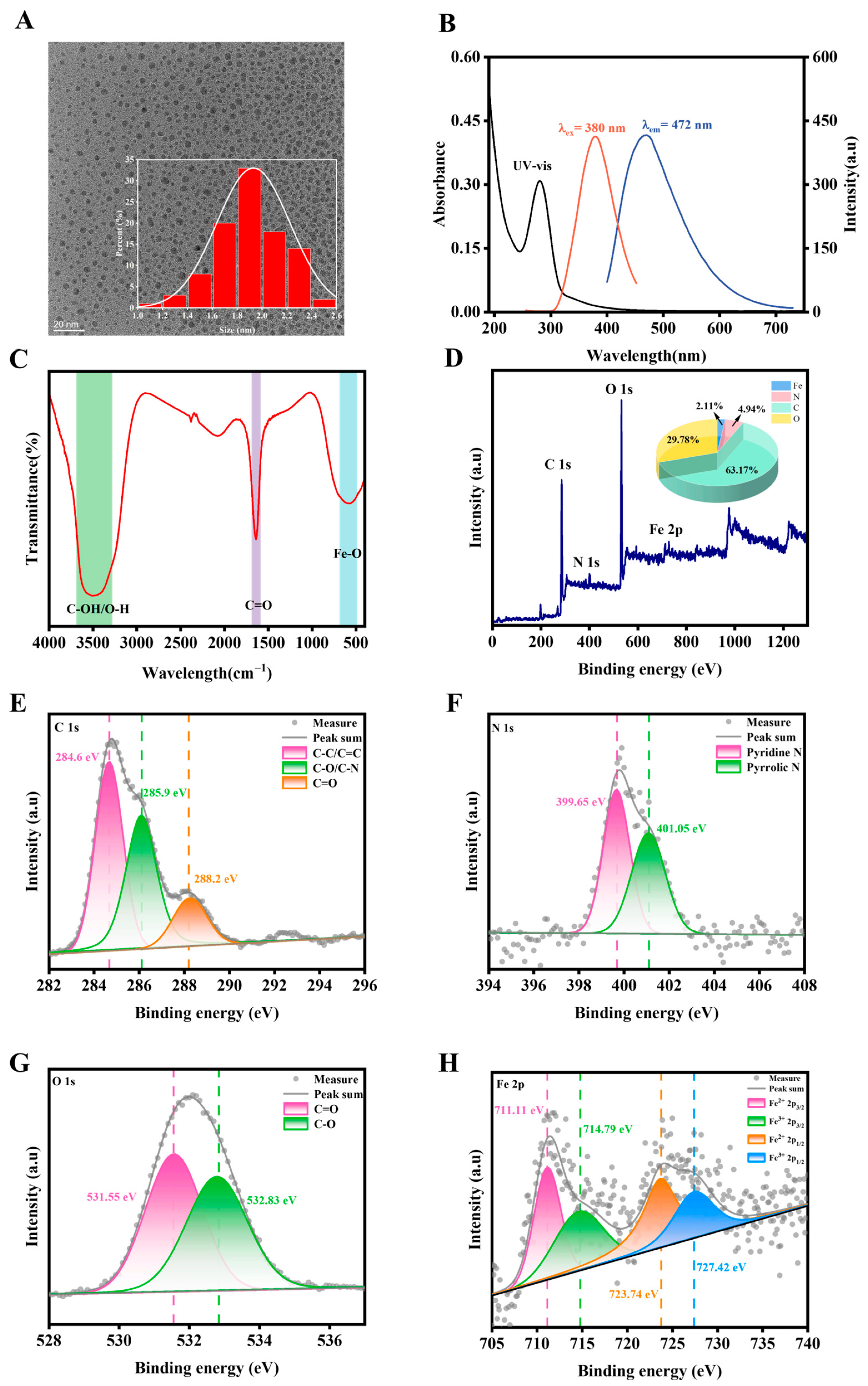 Foods 14 03922 g001 Foods 14 03922 g001