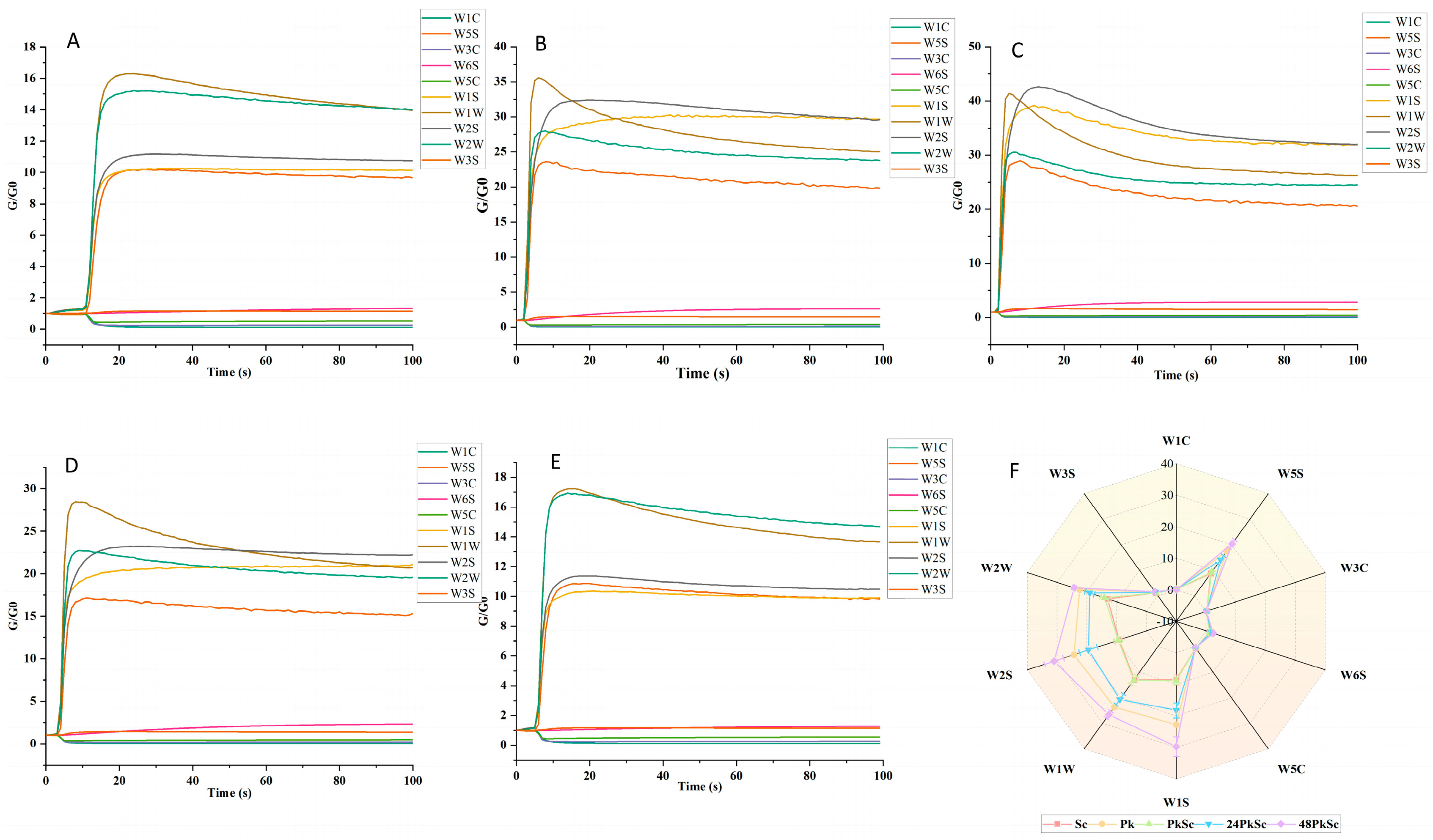 Foods 14 03930 g002 Foods 14 03930 g002