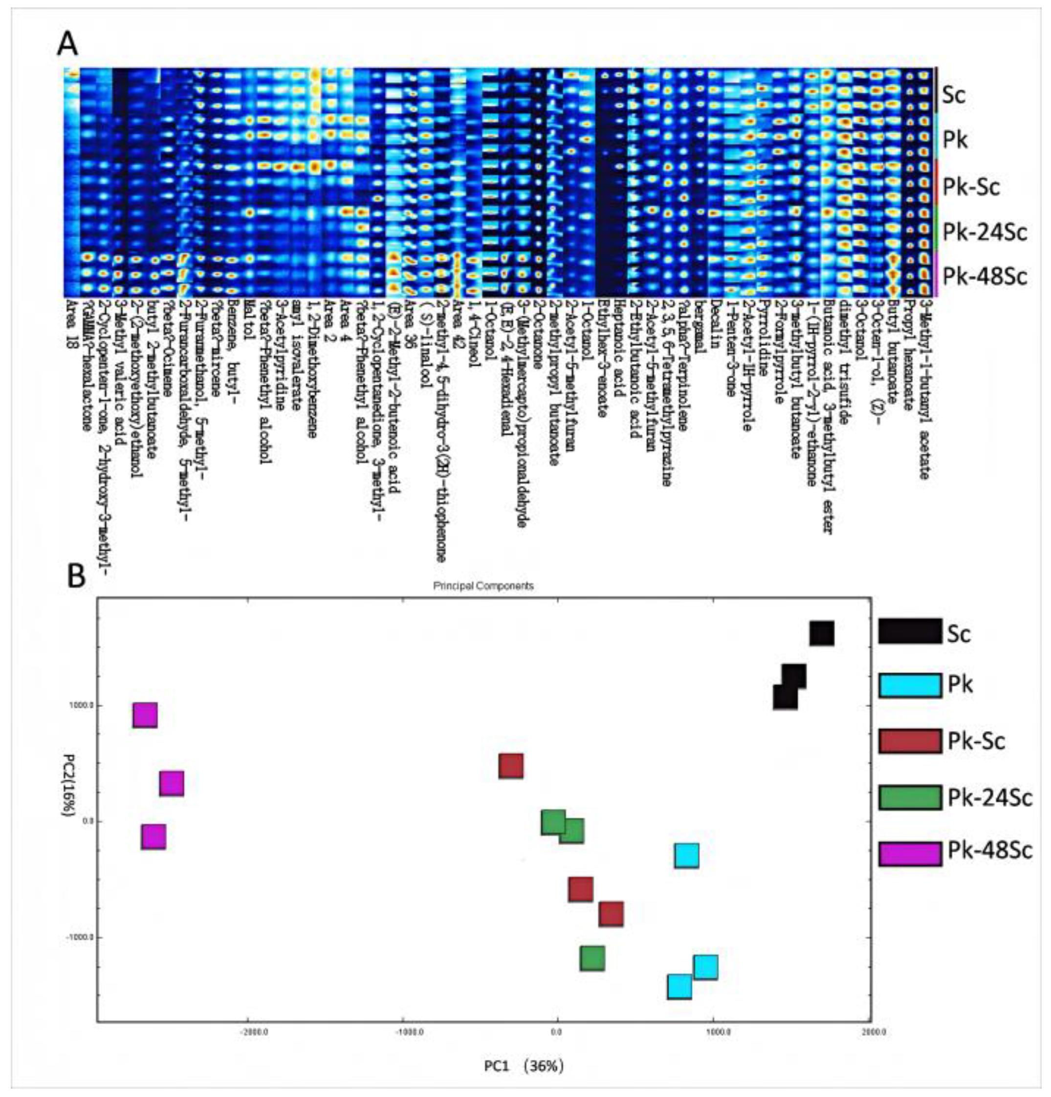 Foods 14 03930 g003 Foods 14 03930 g003