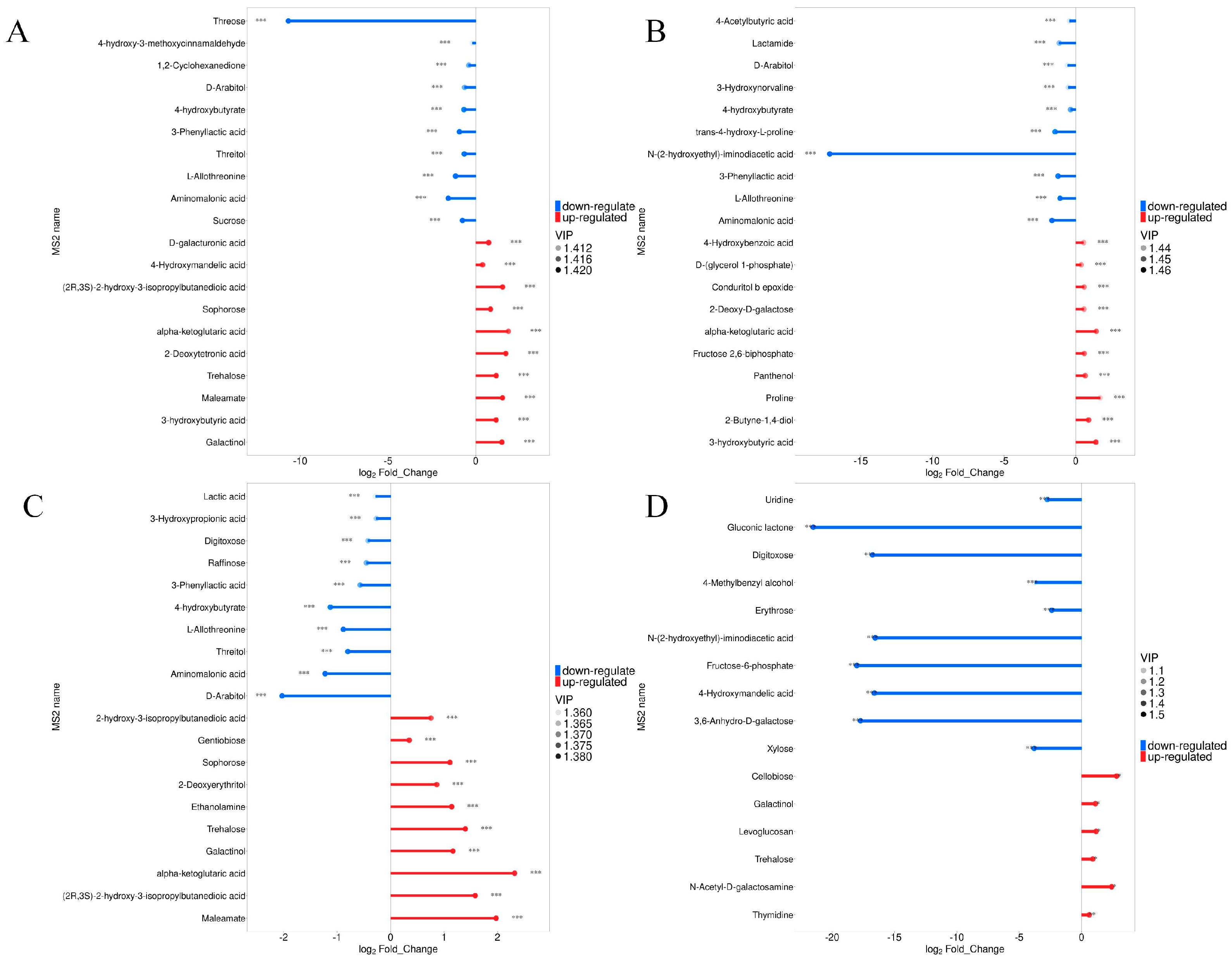 Foods 14 03930 g006 Foods 14 03930 g006