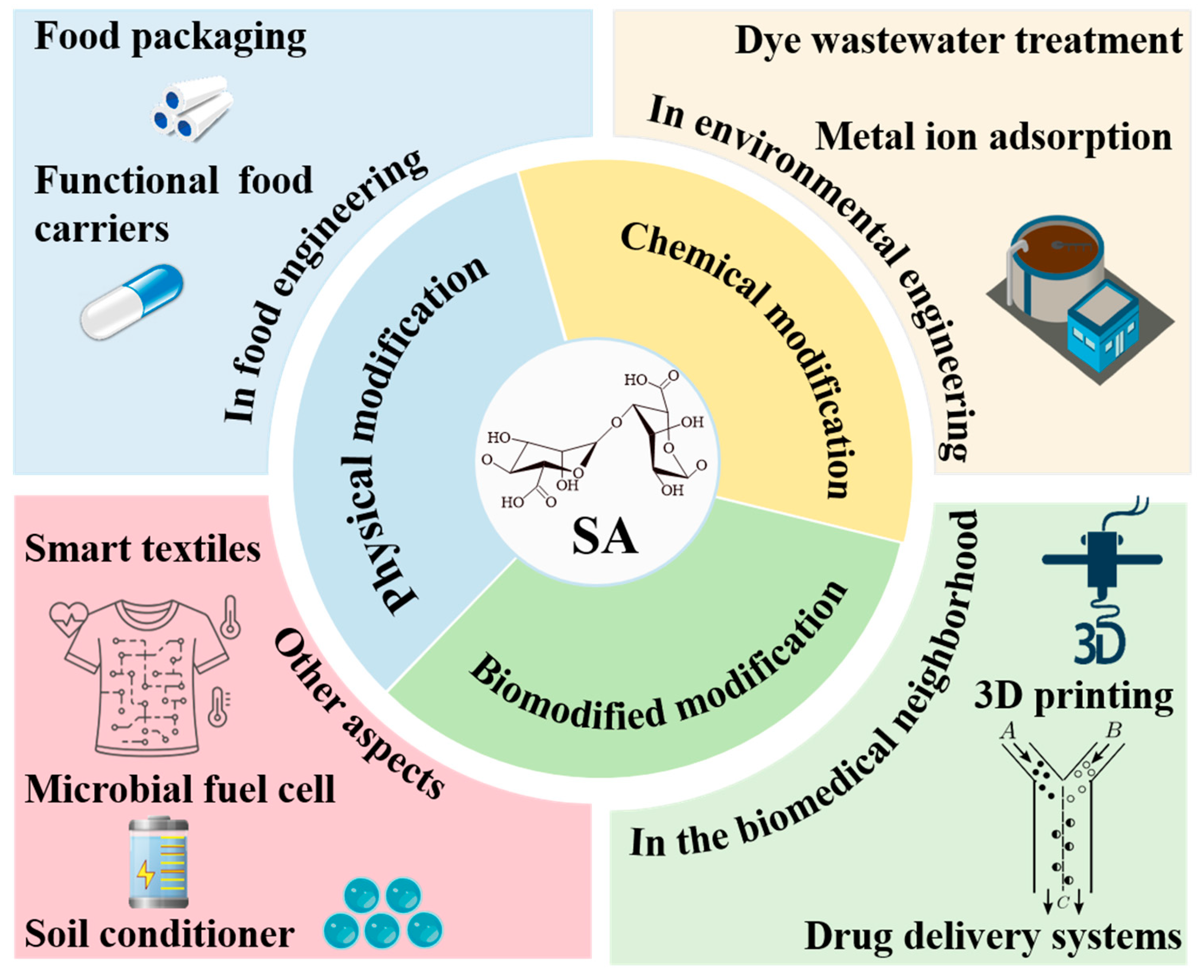 Foods 14 03931 g001 Foods 14 03931 g001