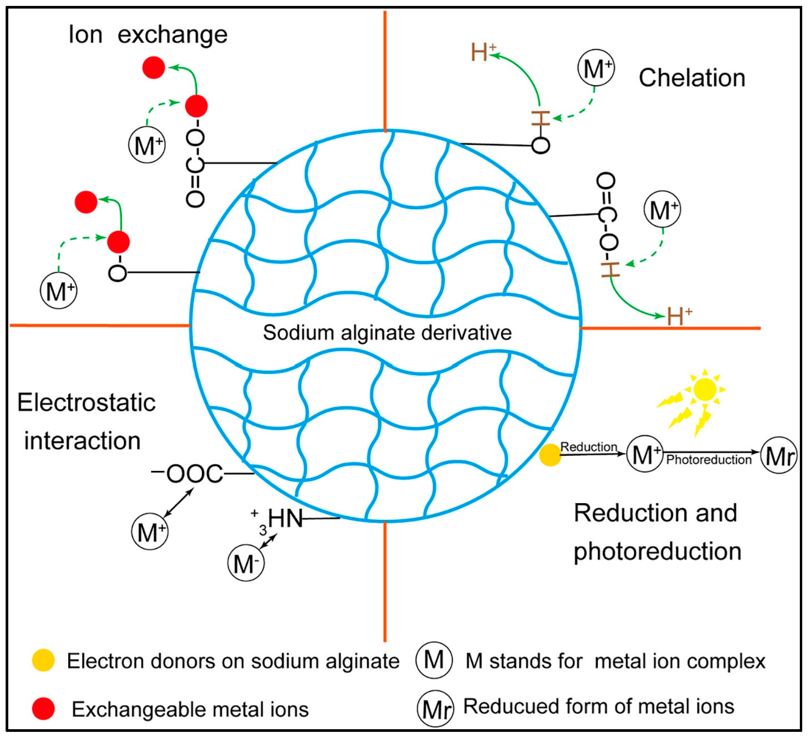 Foods 14 03931 g020 Foods 14 03931 g020