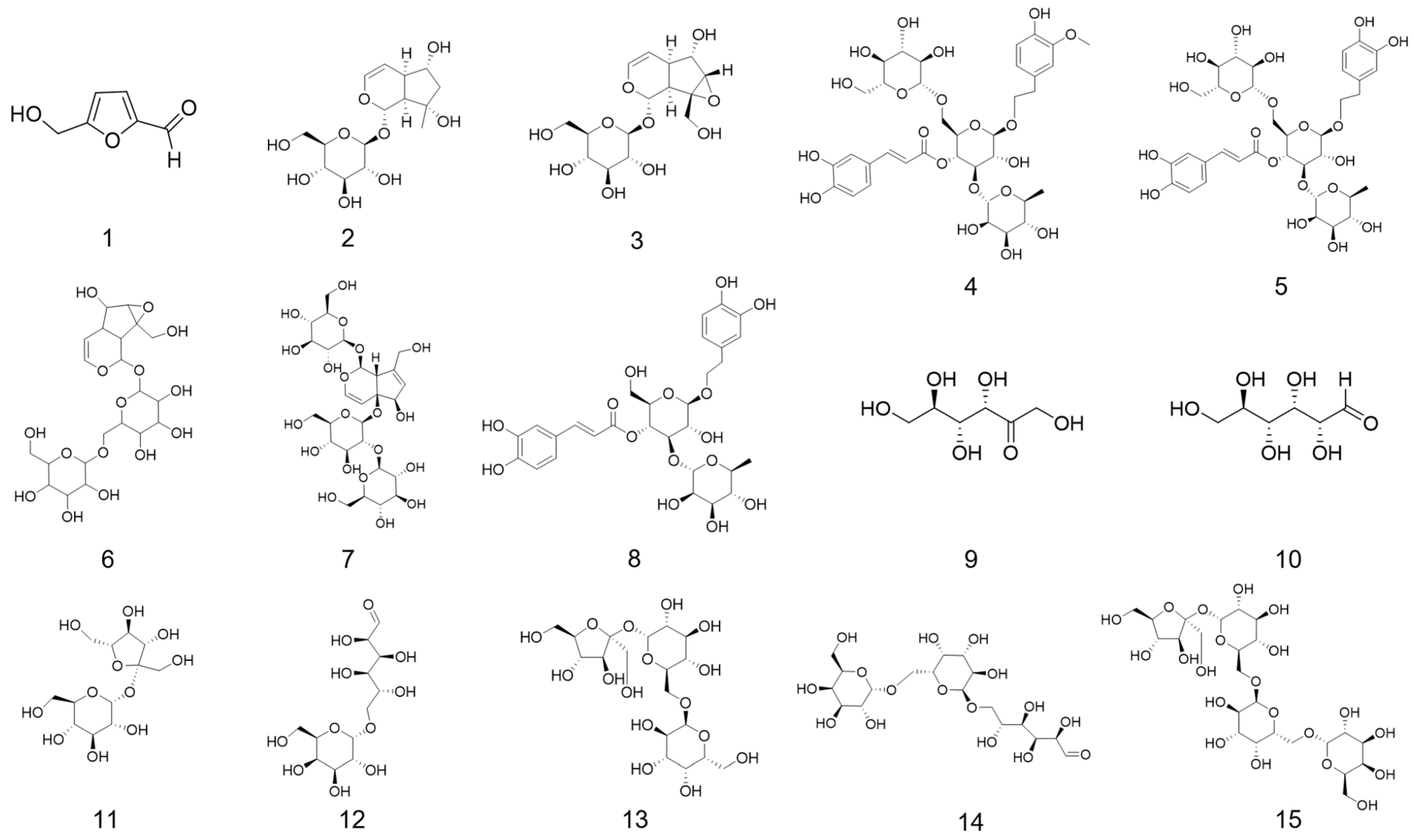 Foods 14 03932 g001 Foods 14 03932 g001