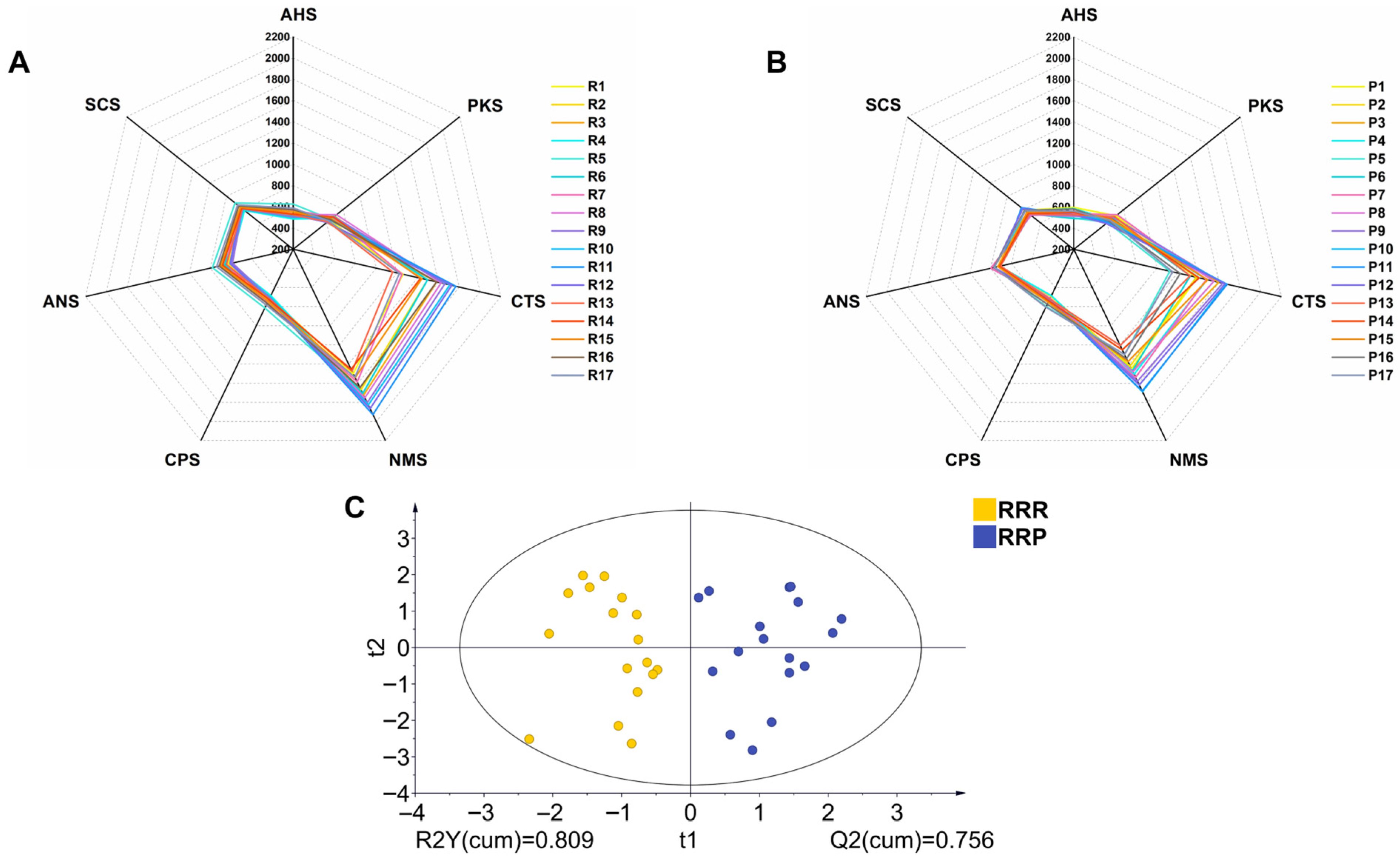 Foods 14 03932 g003 Foods 14 03932 g003