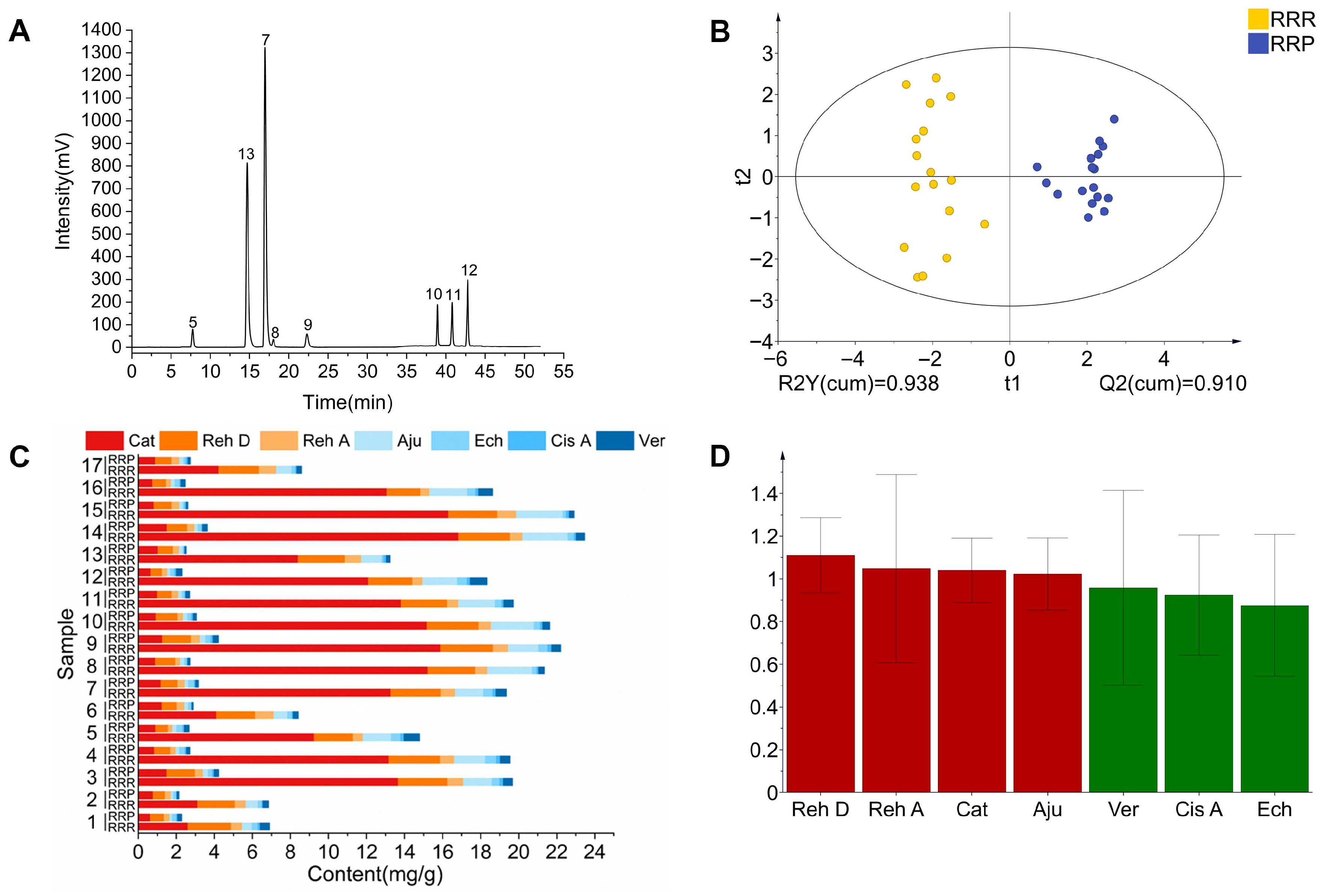 Foods 14 03932 g008 Foods 14 03932 g008