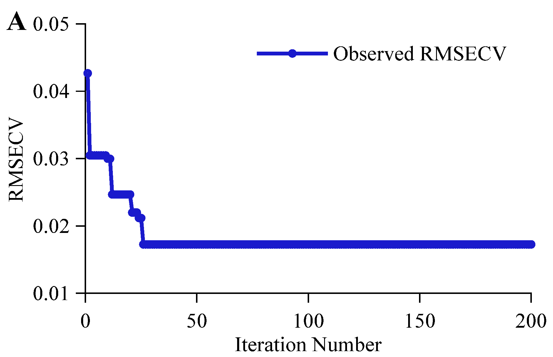 Foods 14 03936 g008a