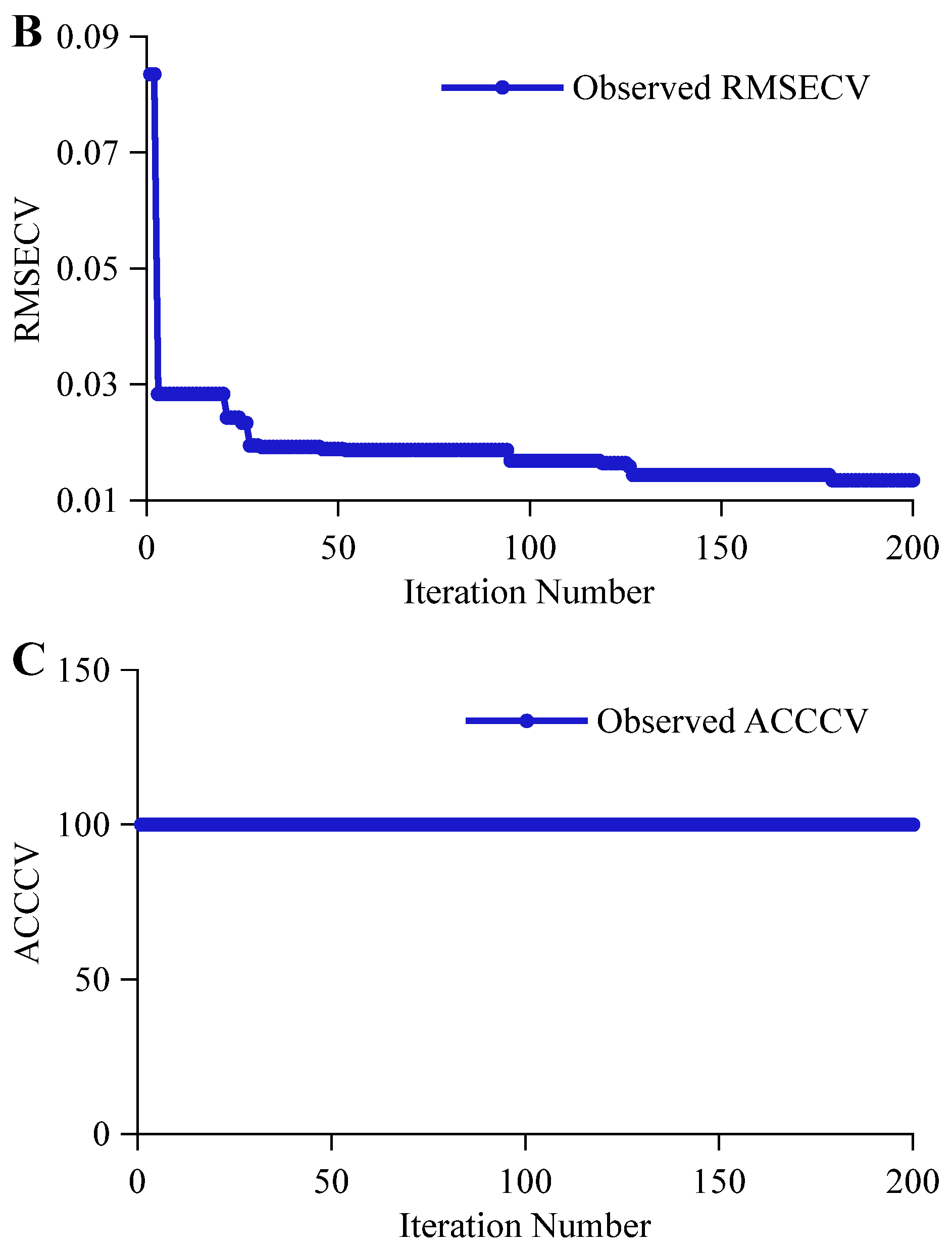 Foods 14 03936 g008b