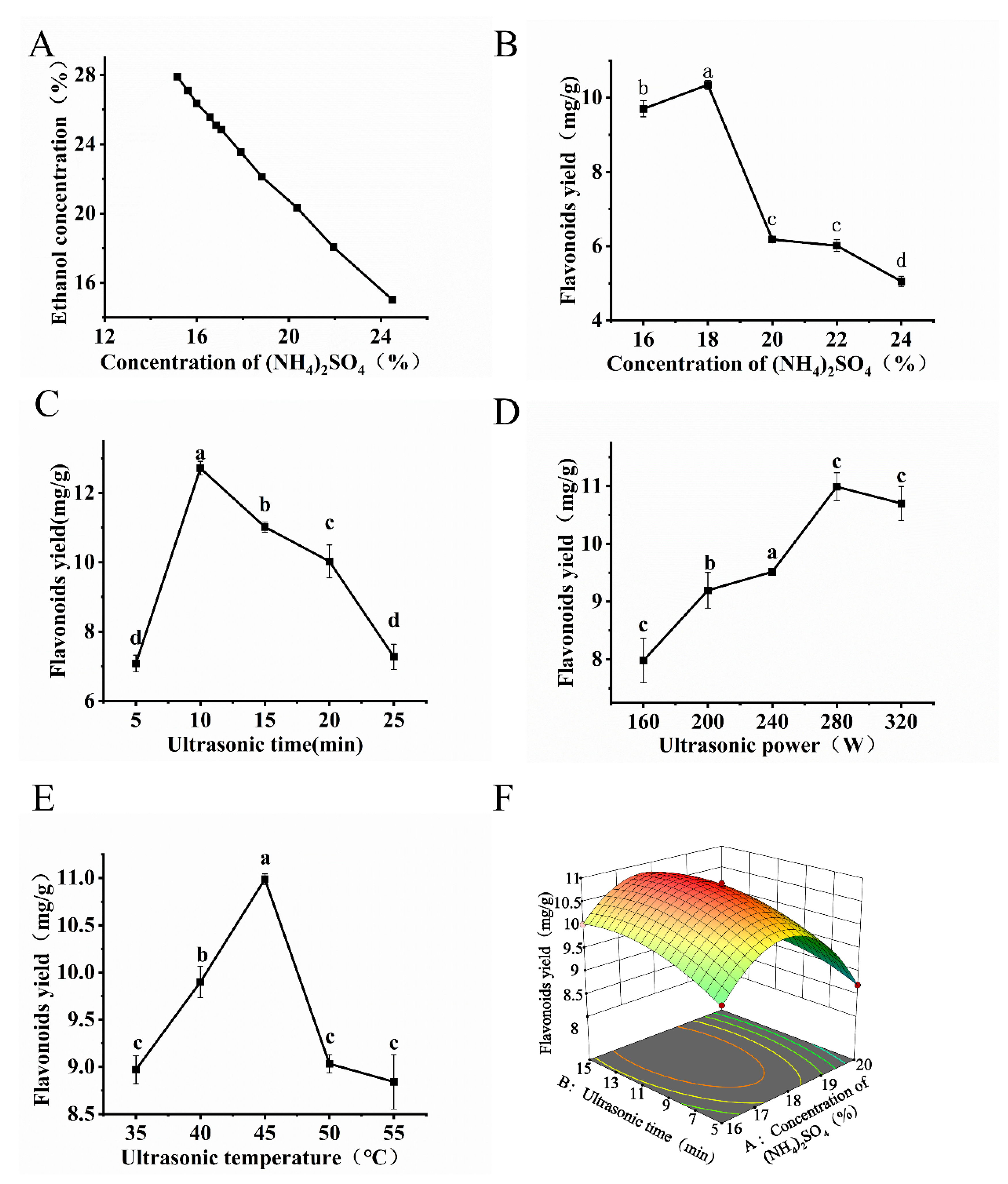 Foods 14 03941 g002 Foods 14 03941 g002
