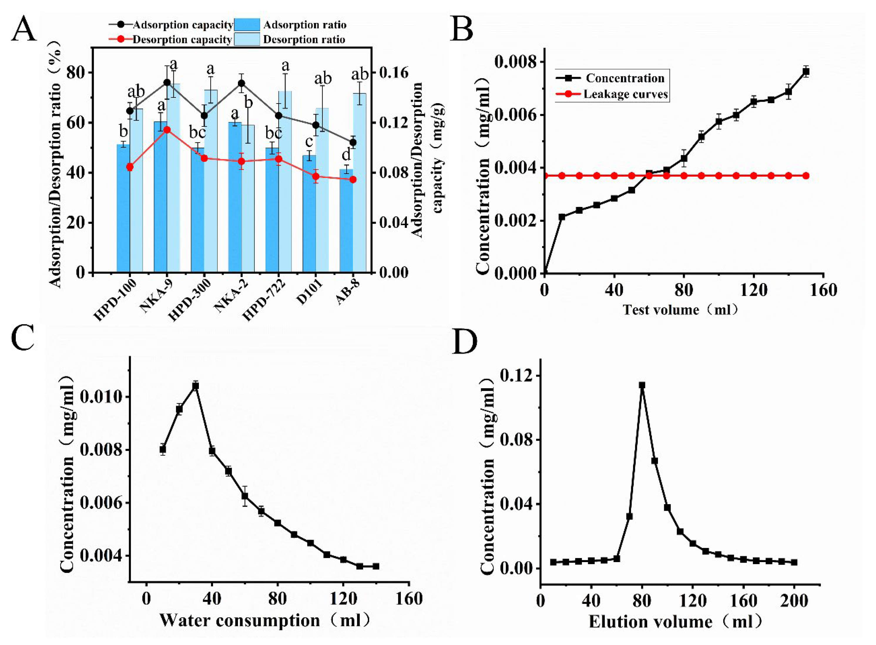 Foods 14 03941 g003 Foods 14 03941 g003