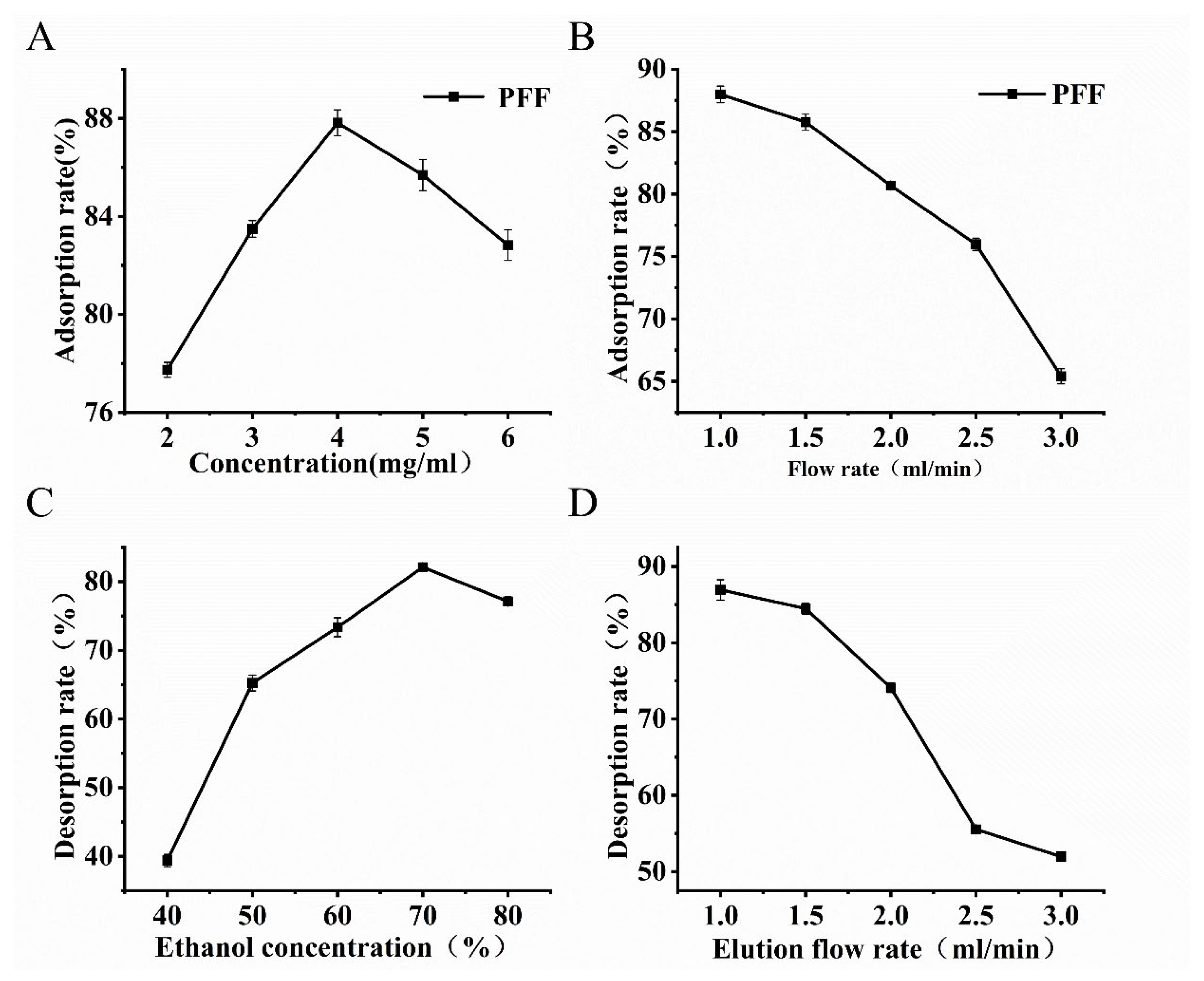 Foods 14 03941 g004 Foods 14 03941 g004