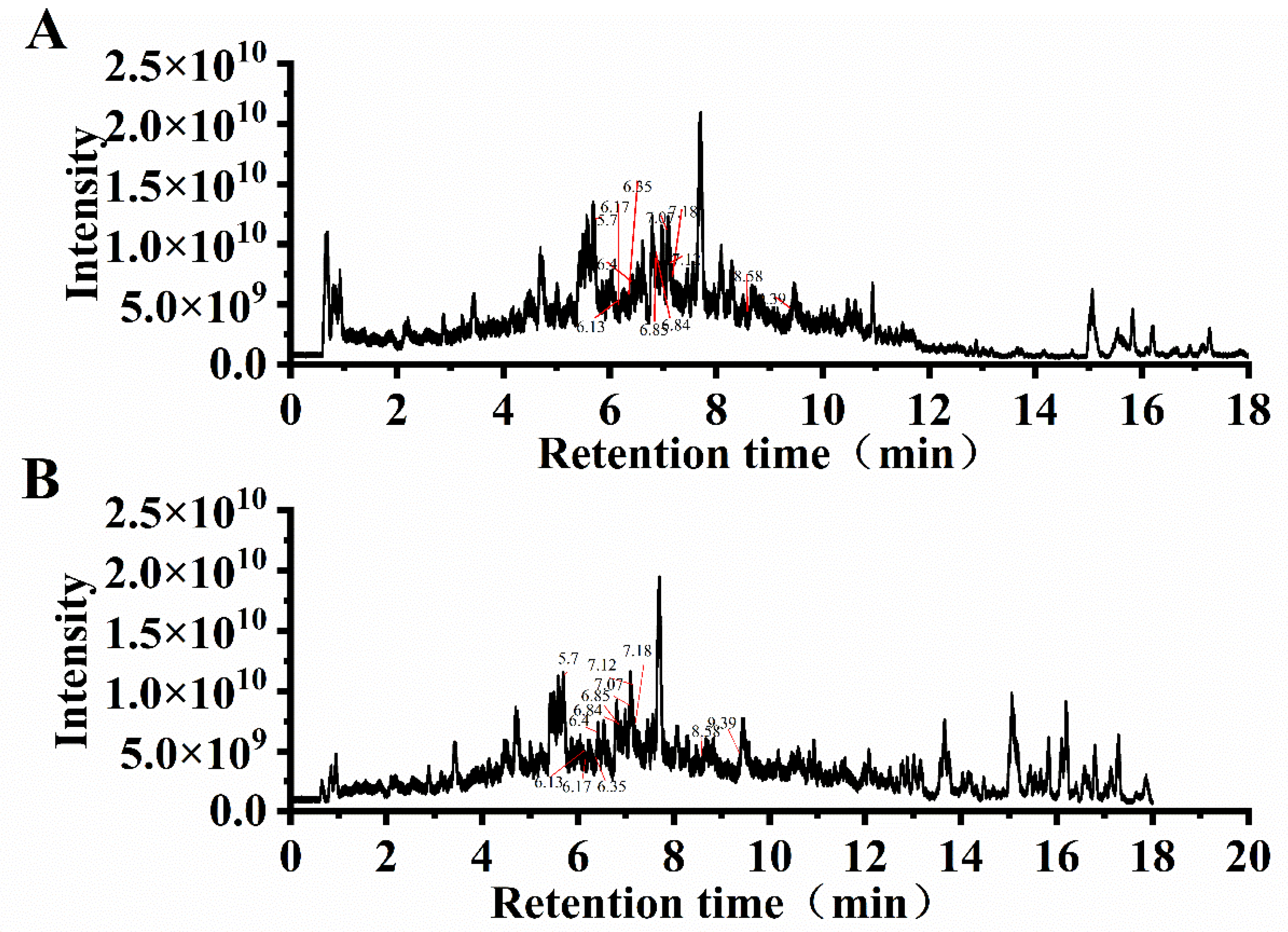 Foods 14 03941 g006 Foods 14 03941 g006