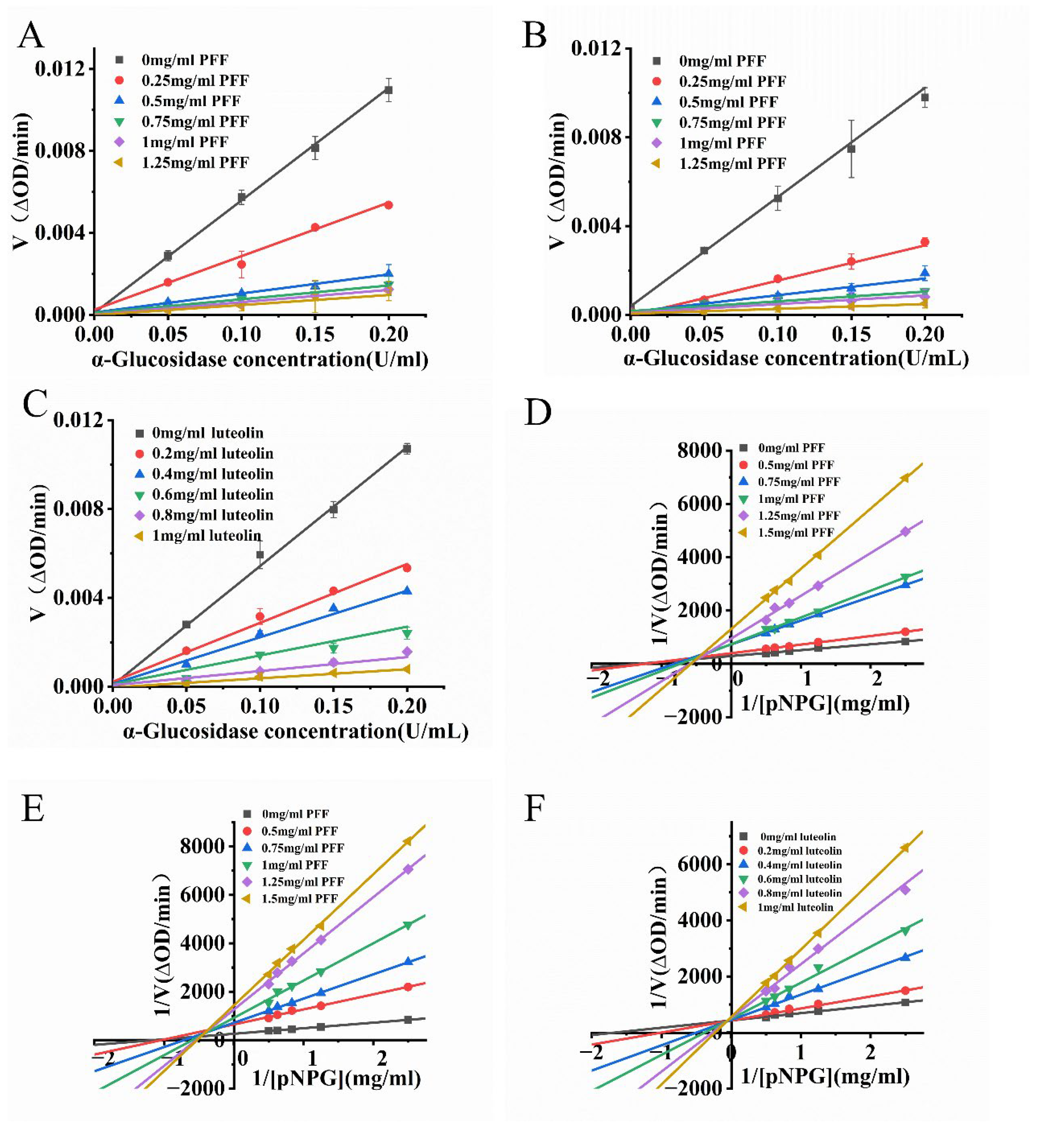 Foods 14 03941 g008 Foods 14 03941 g008