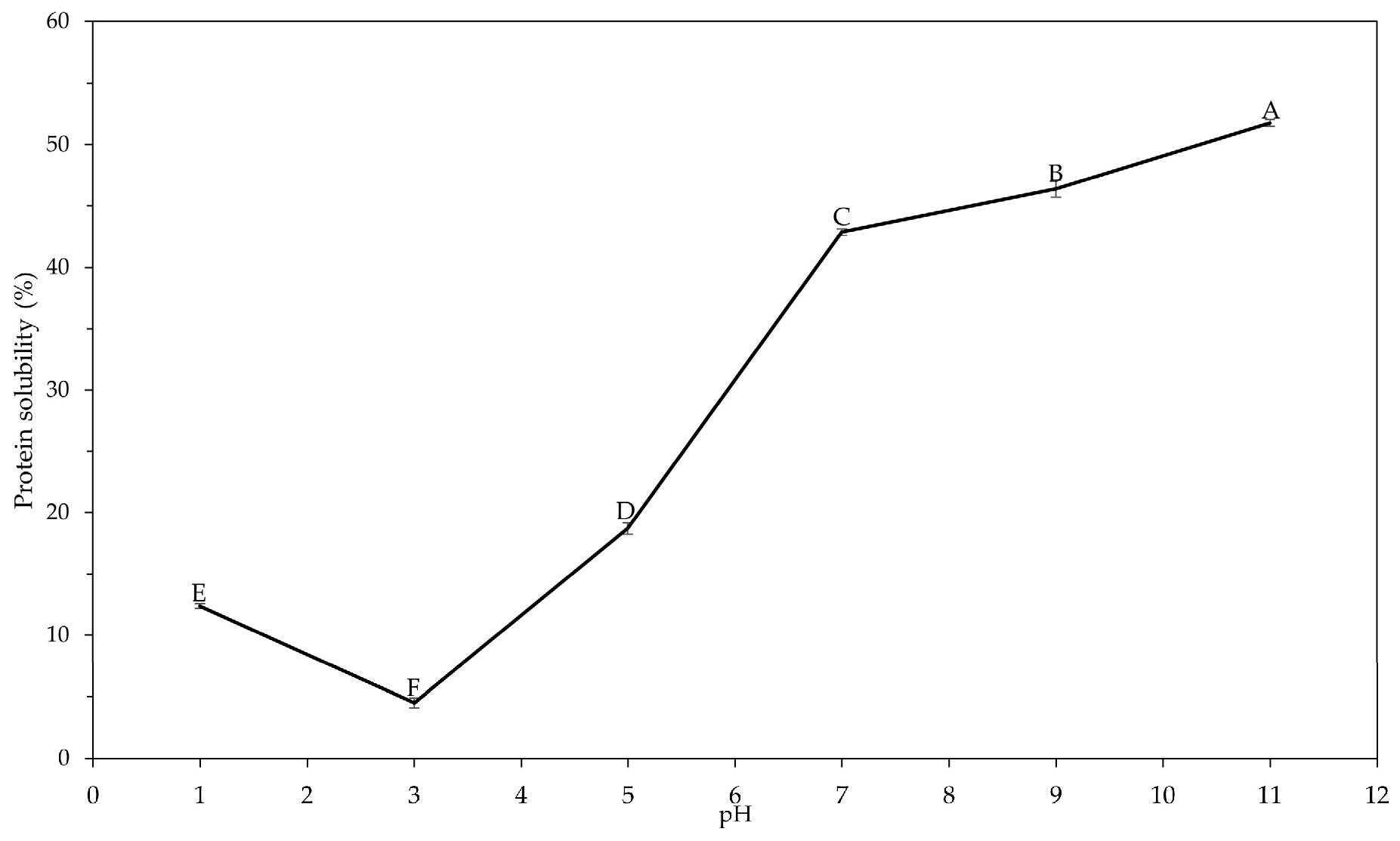 Foods 14 03942 g003 Foods 14 03942 g003