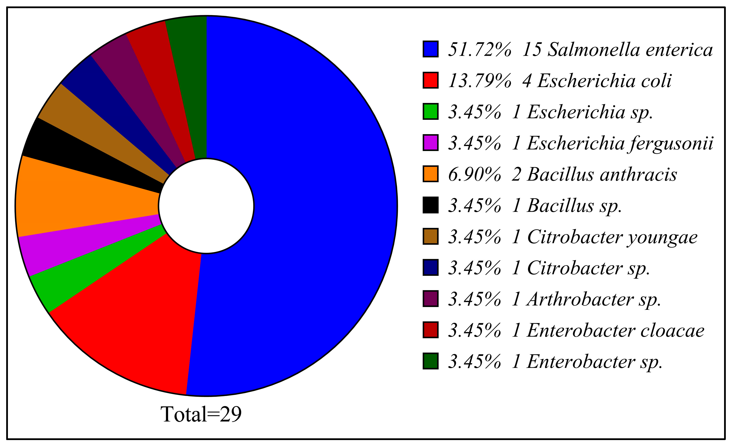 Foods 14 03943 g001 Foods 14 03943 g001