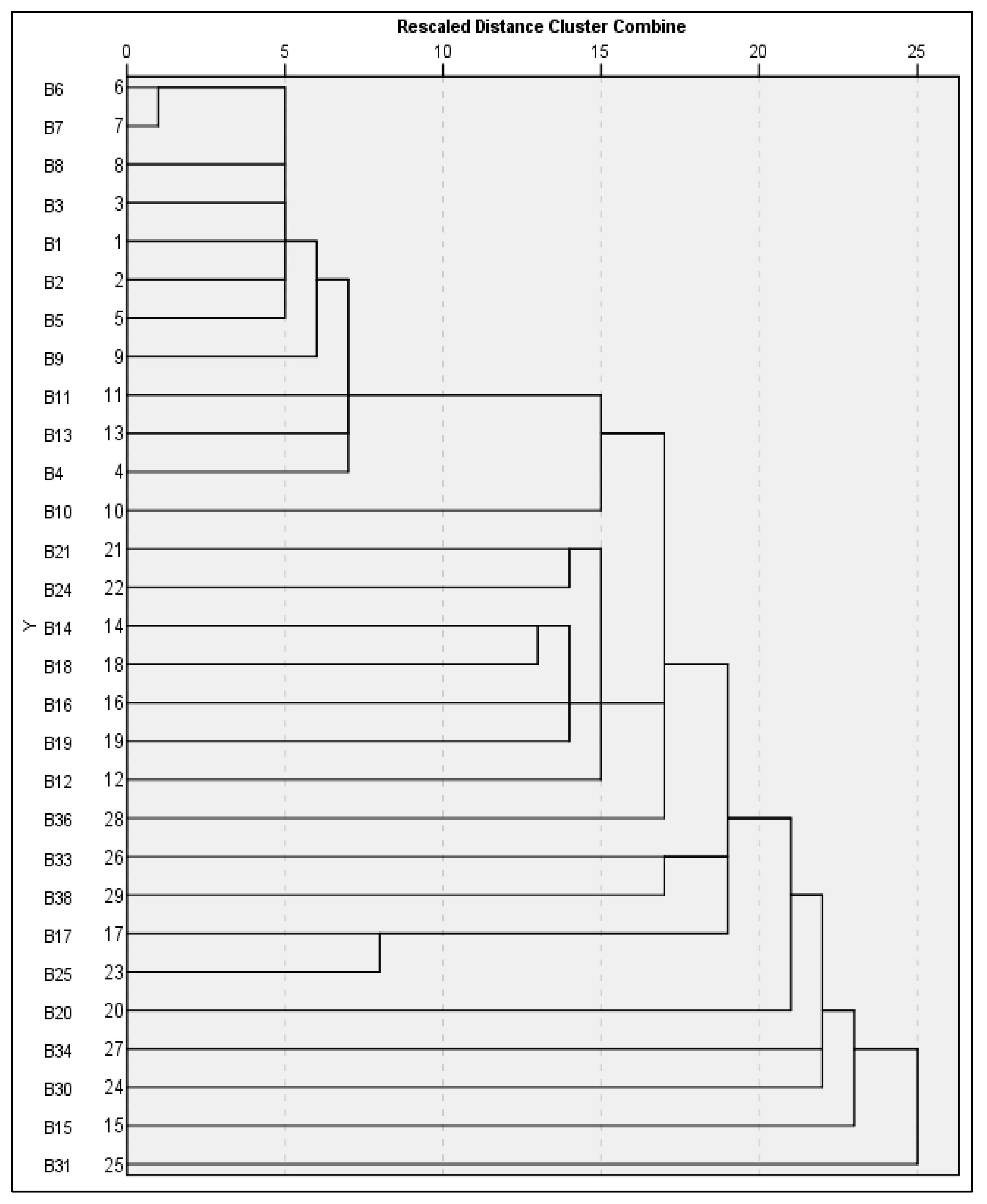 Foods 14 03943 g004 Foods 14 03943 g004