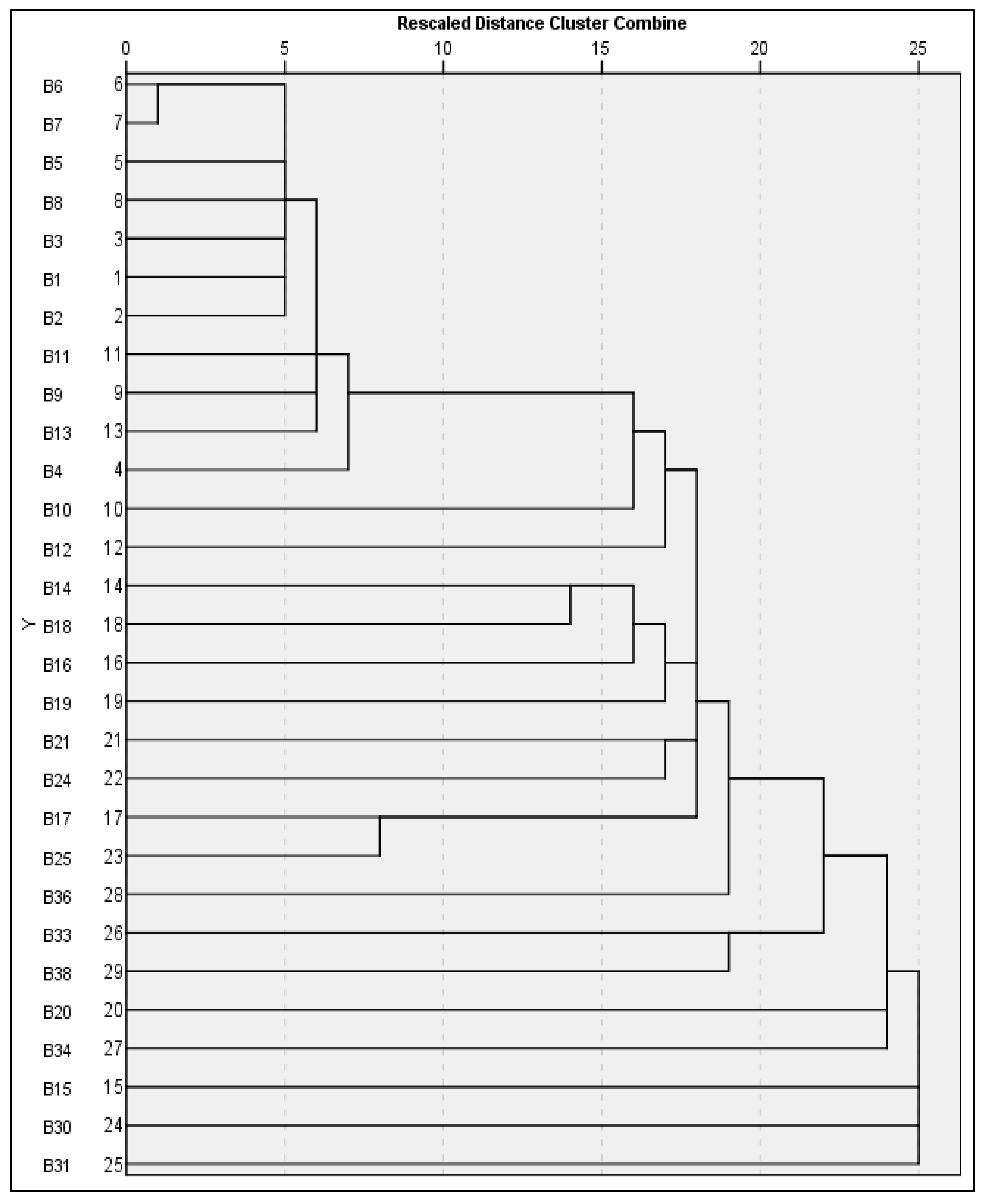 Foods 14 03943 g008 Foods 14 03943 g008