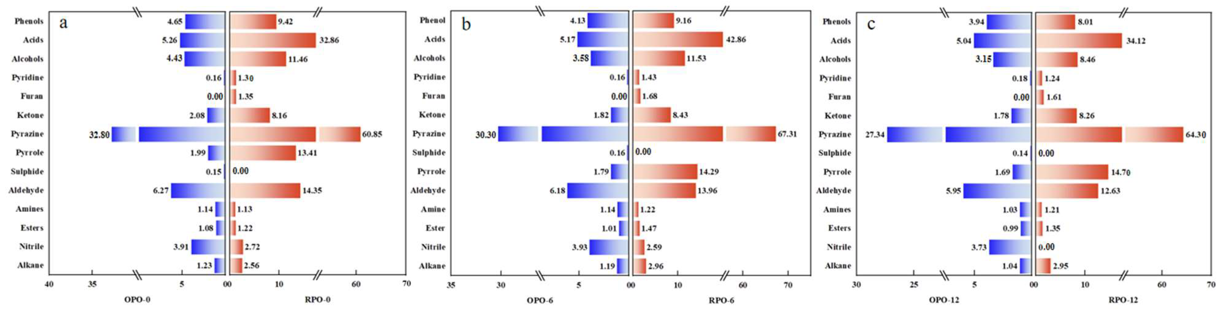 Foods 14 03945 g001 Foods 14 03945 g001