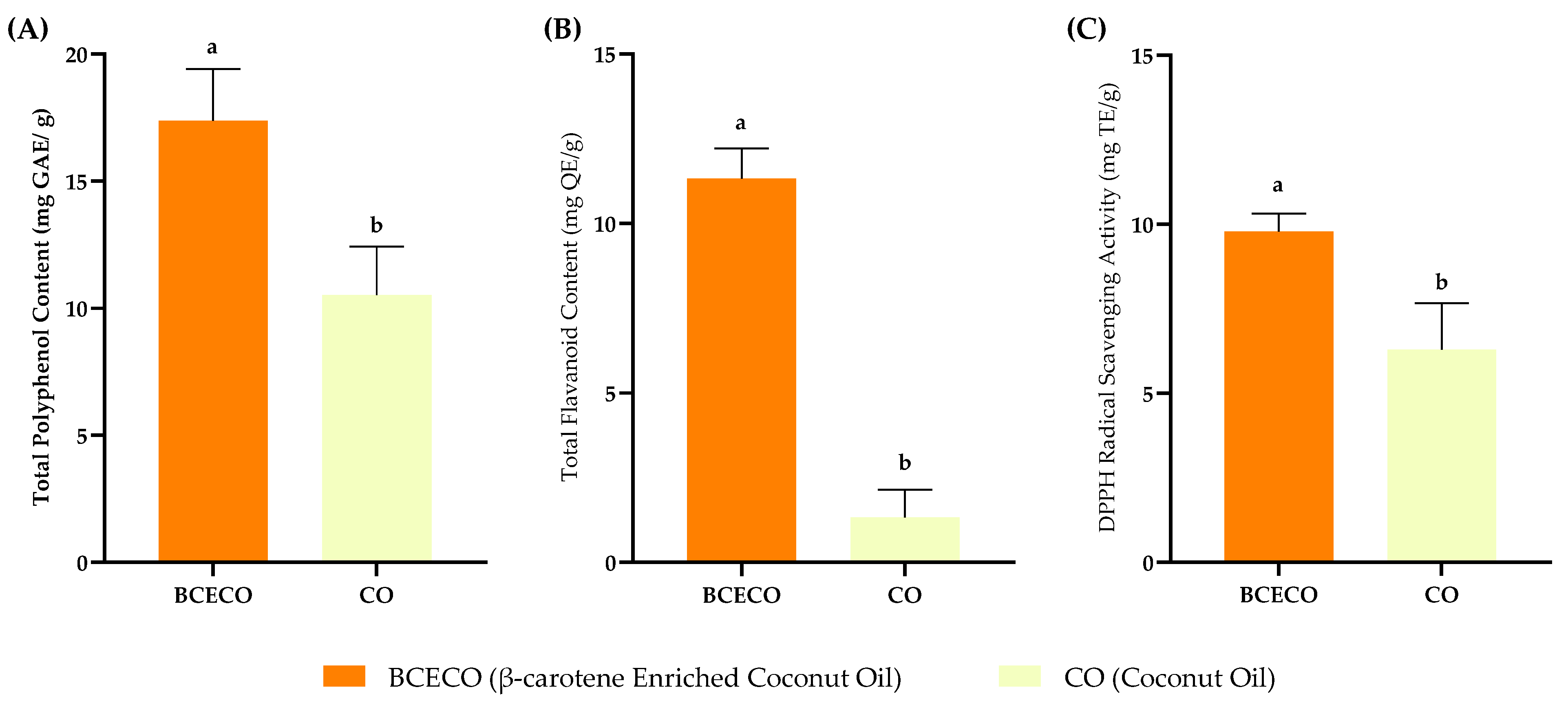 Foods 14 03947 g004 Foods 14 03947 g004