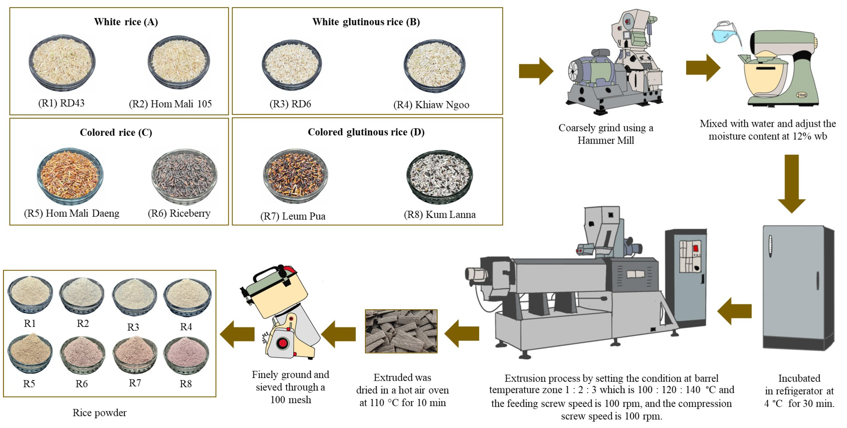 Foods 14 03948 g001 Foods 14 03948 g001