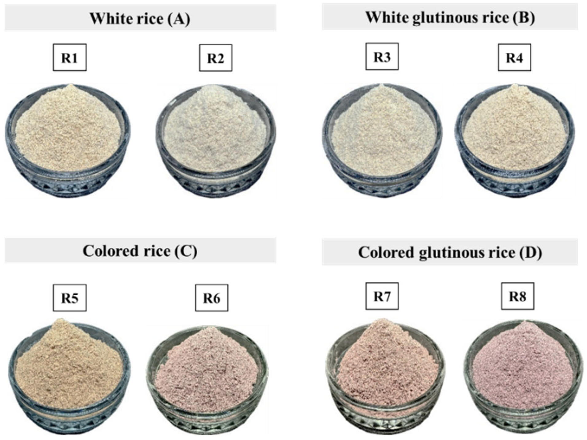 Foods 14 03948 g003 Foods 14 03948 g003