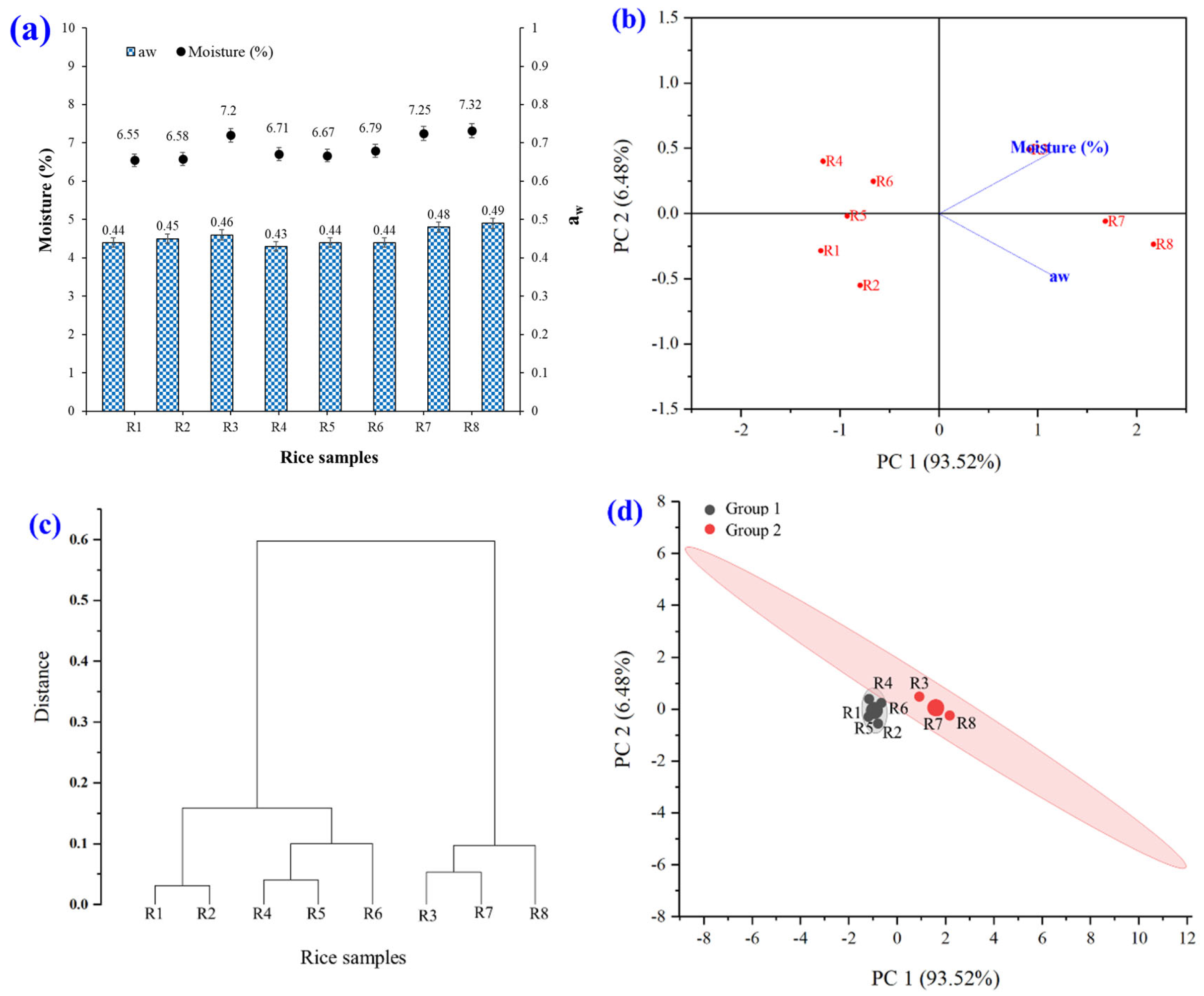 Foods 14 03948 g005 Foods 14 03948 g005