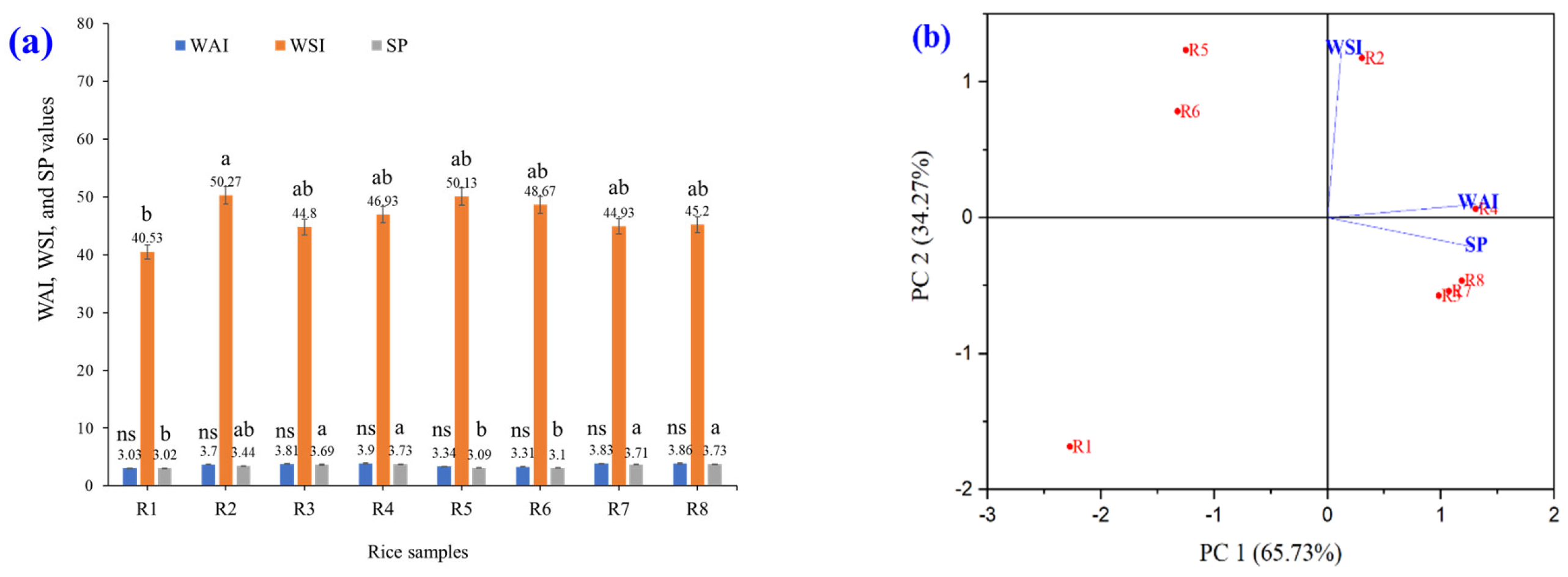 Foods 14 03948 g007a Foods 14 03948 g007a