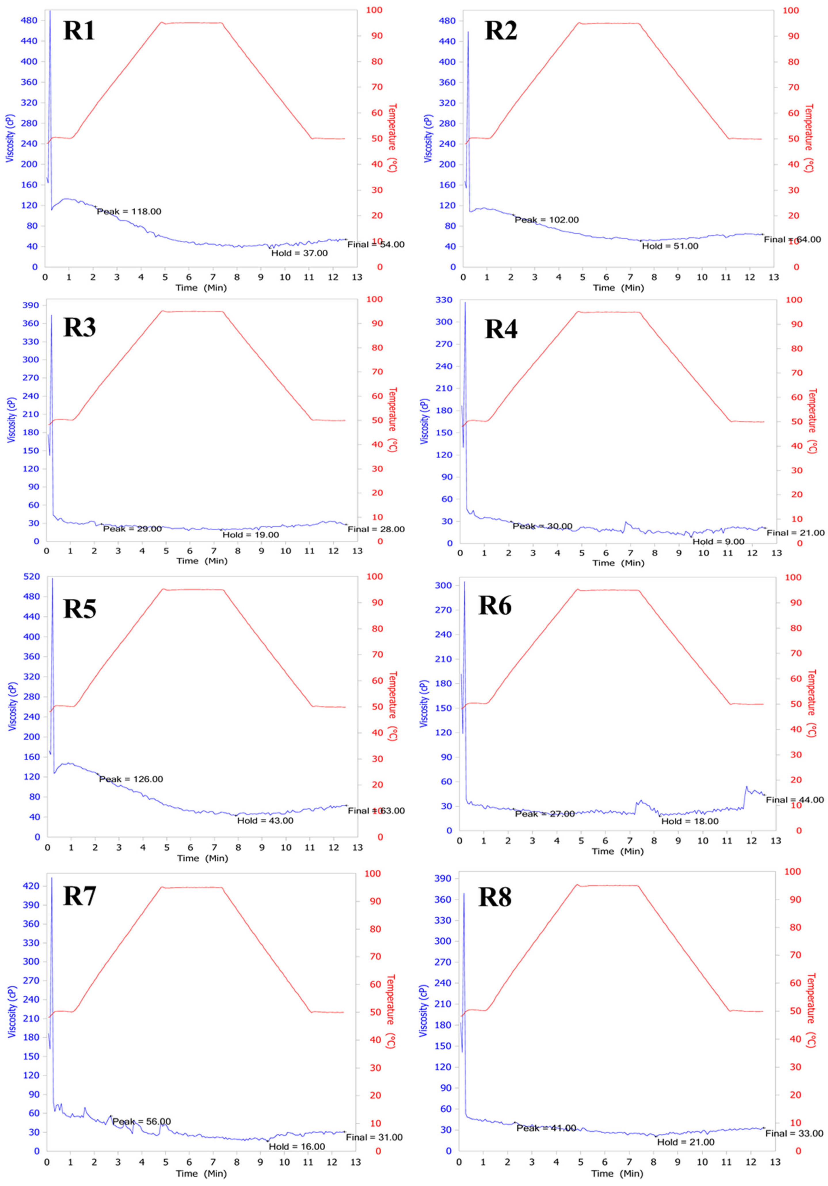 Foods 14 03948 g008 Foods 14 03948 g008