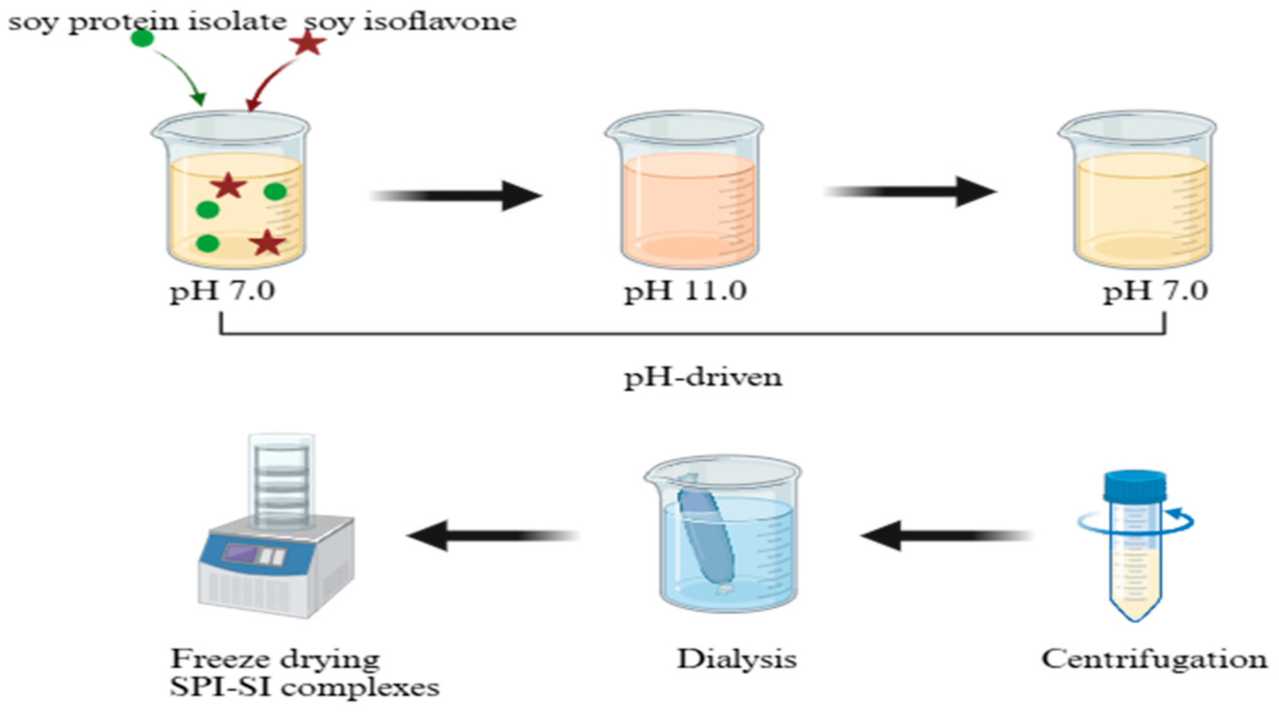 Foods 14 03951 g001 Foods 14 03951 g001