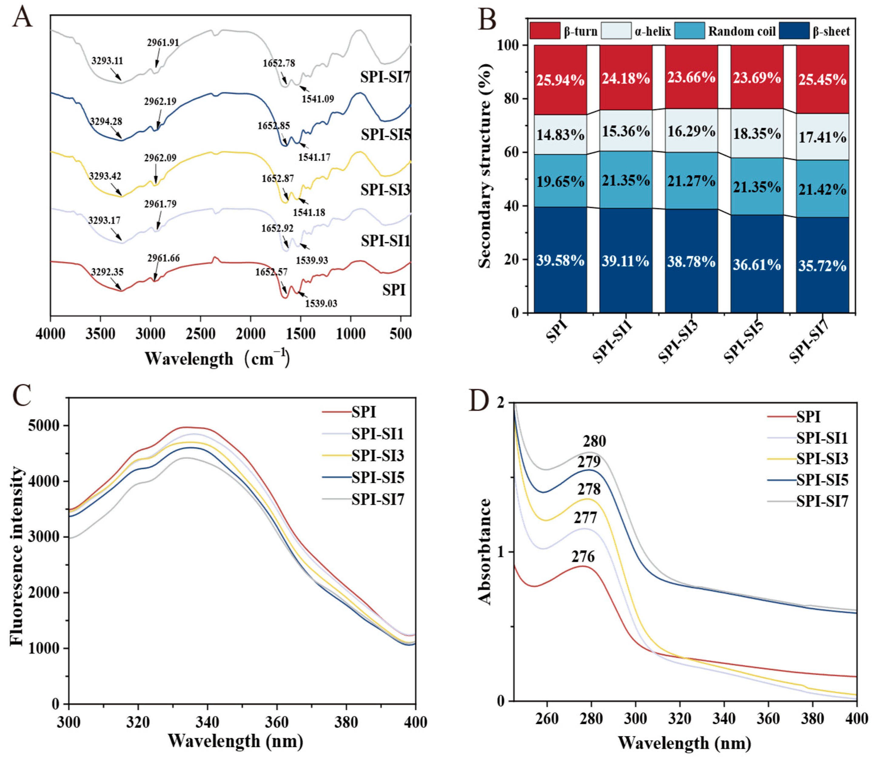 Foods 14 03951 g003 Foods 14 03951 g003