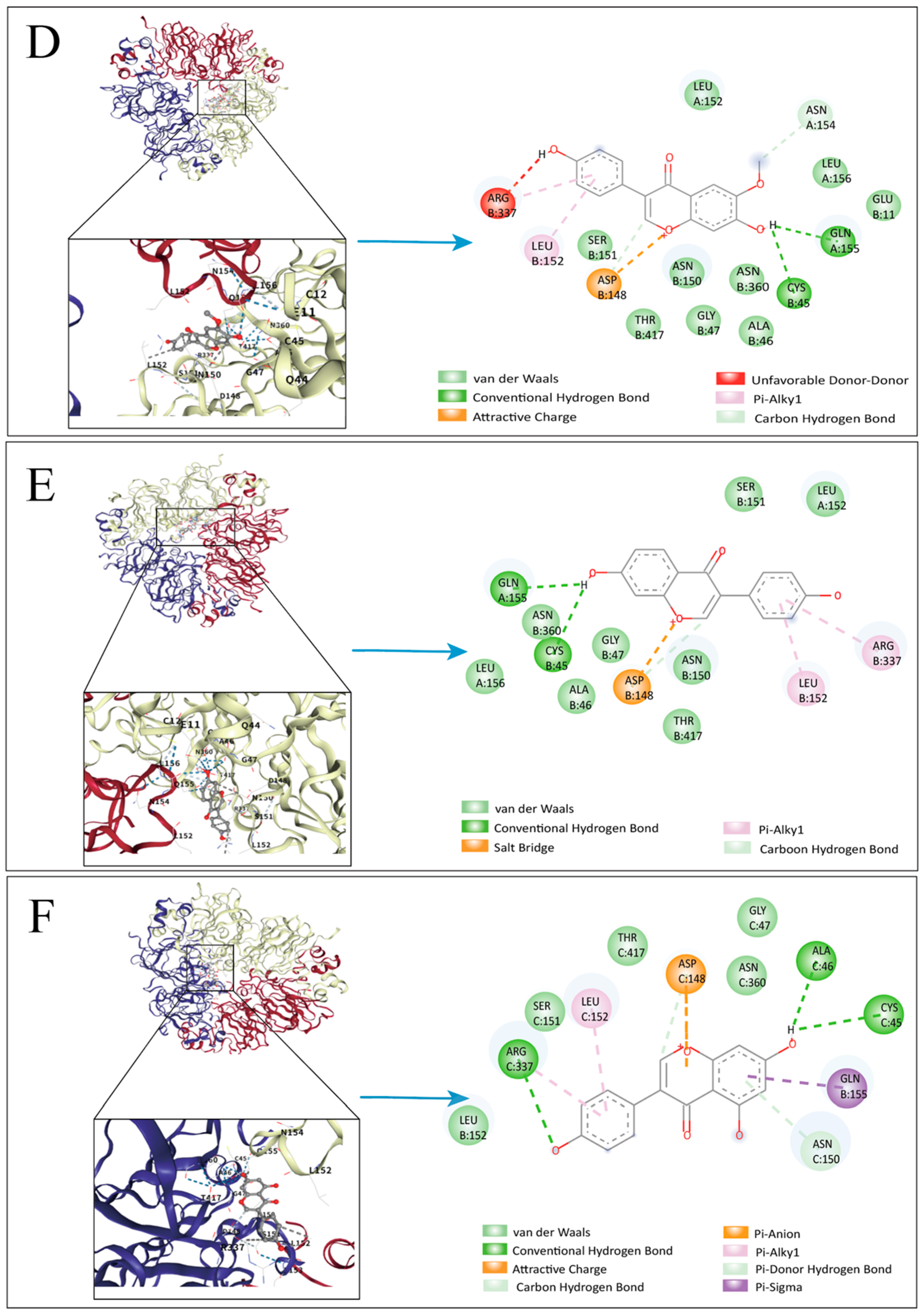 Foods 14 03951 g004b Foods 14 03951 g004b