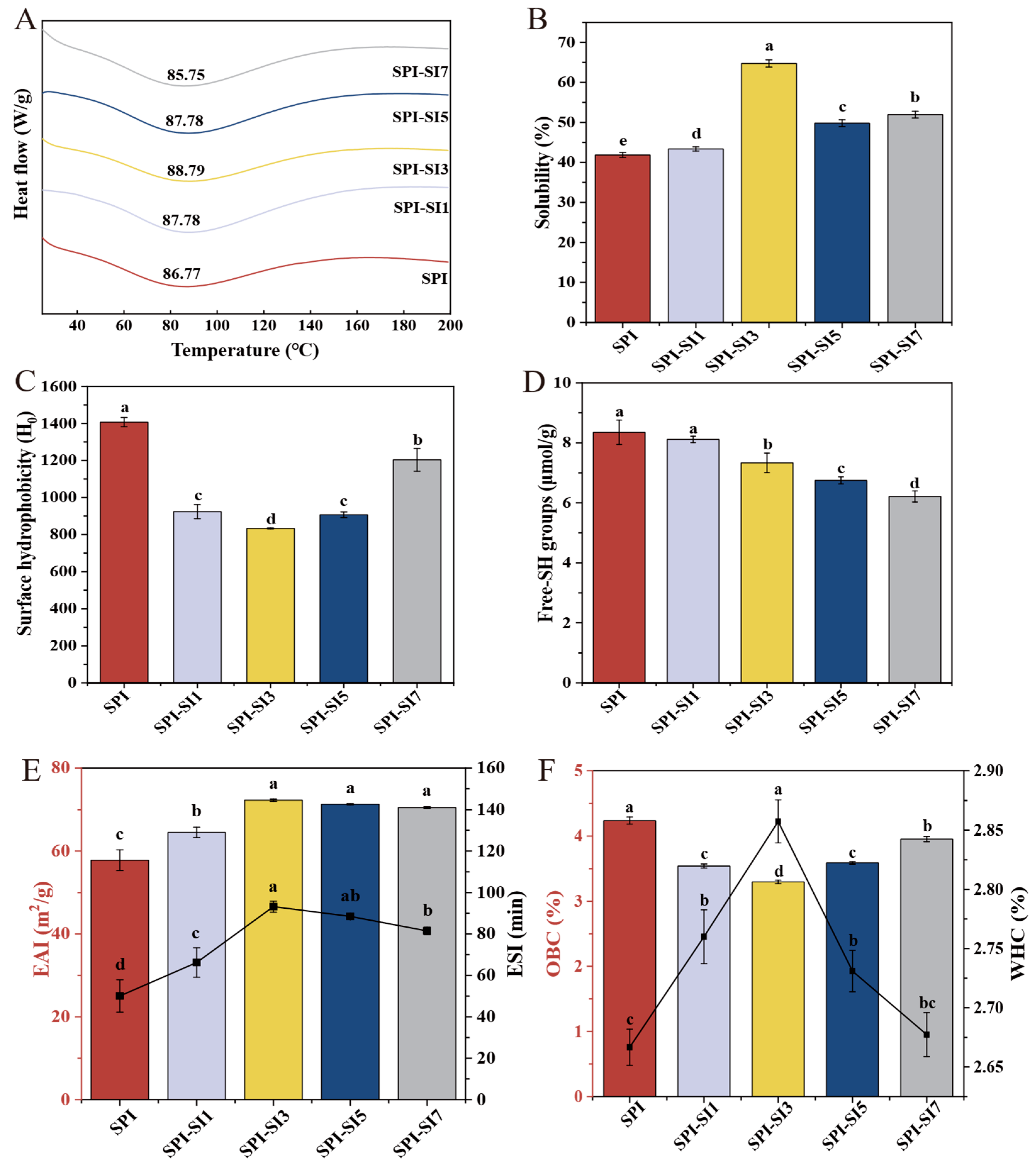 Foods 14 03951 g006 Foods 14 03951 g006