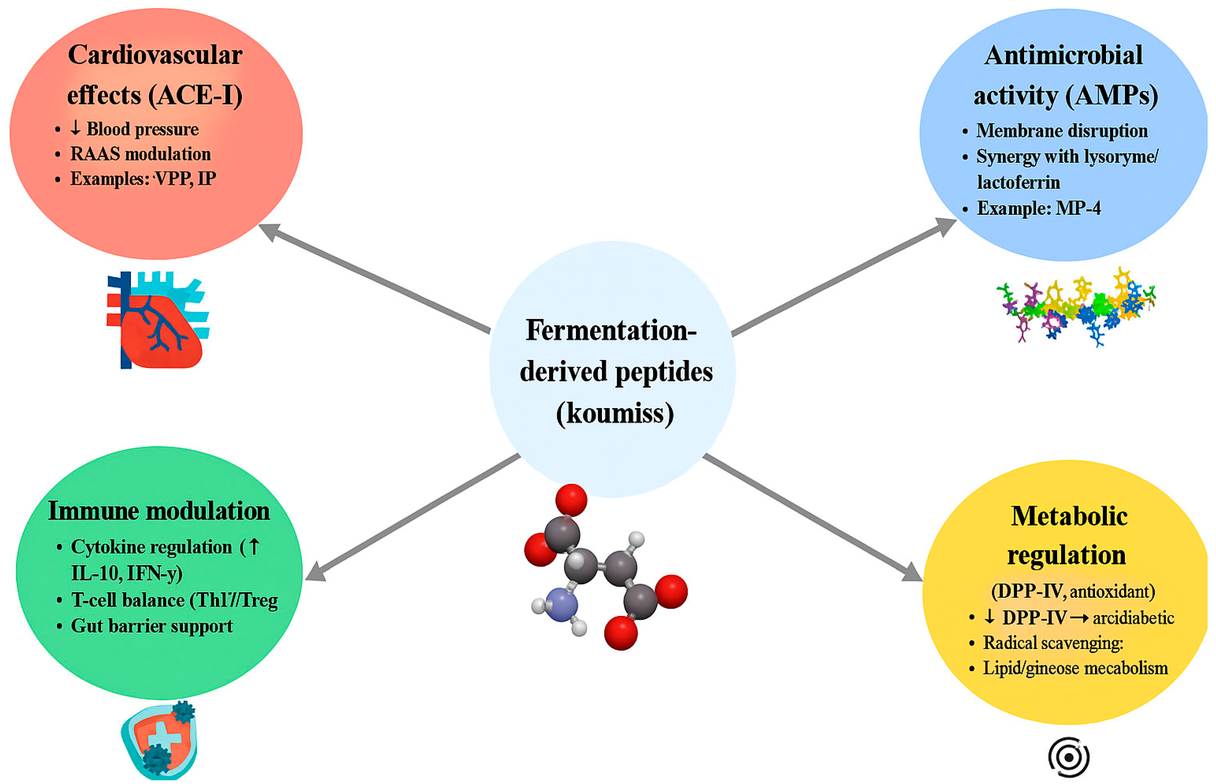 Foods 14 03954 g002 Foods 14 03954 g002