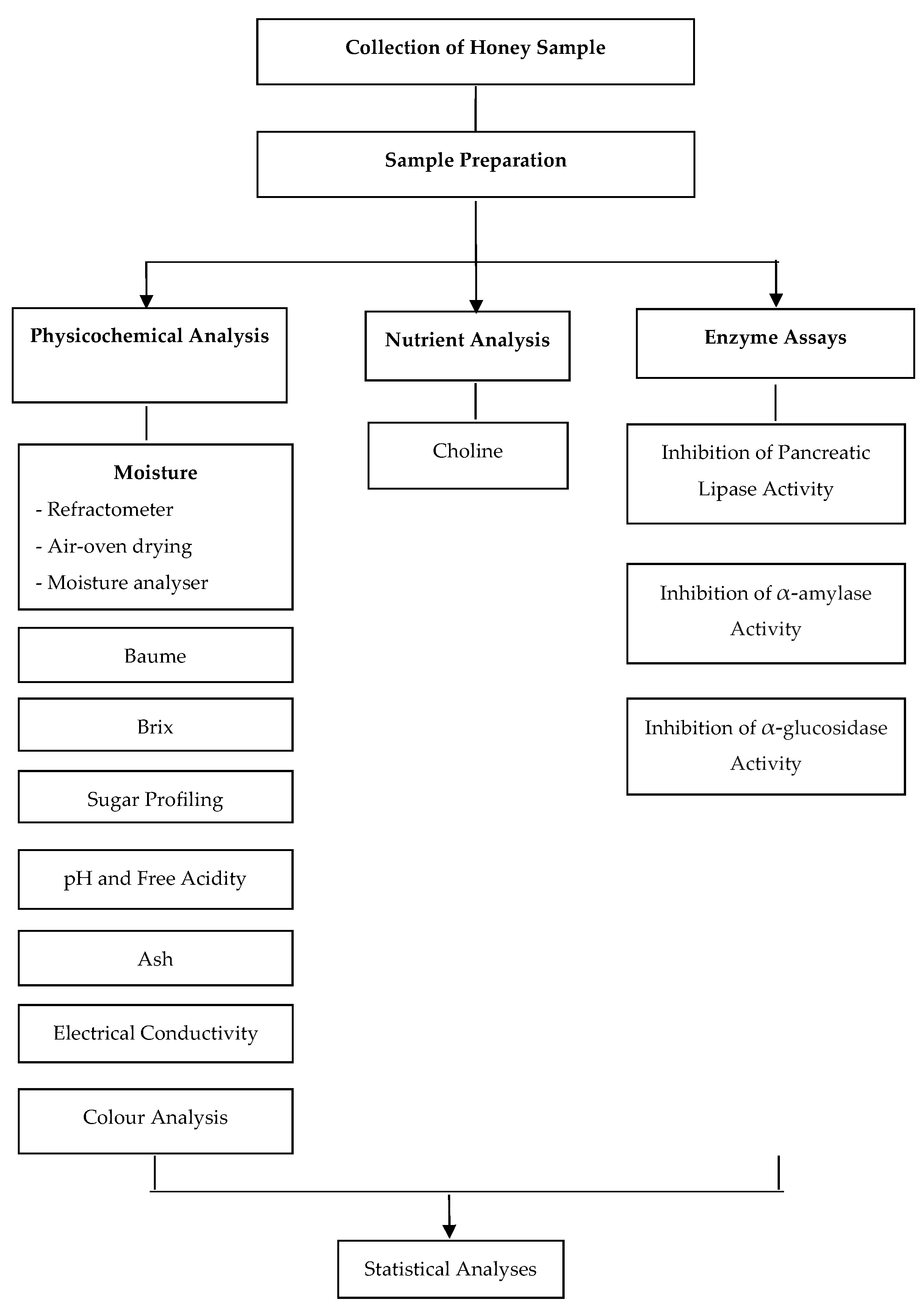 Foods 14 03958 g001 Foods 14 03958 g001