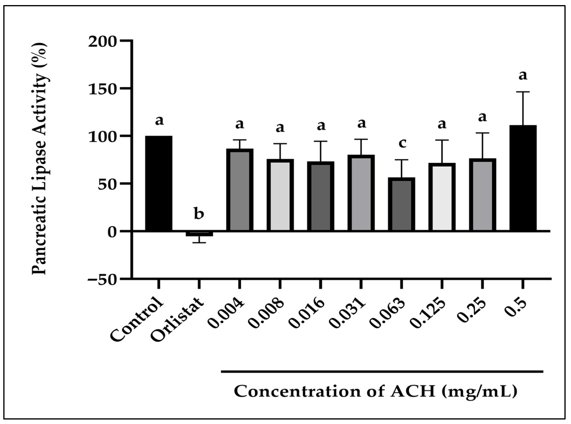 Foods 14 03958 g002 Foods 14 03958 g002