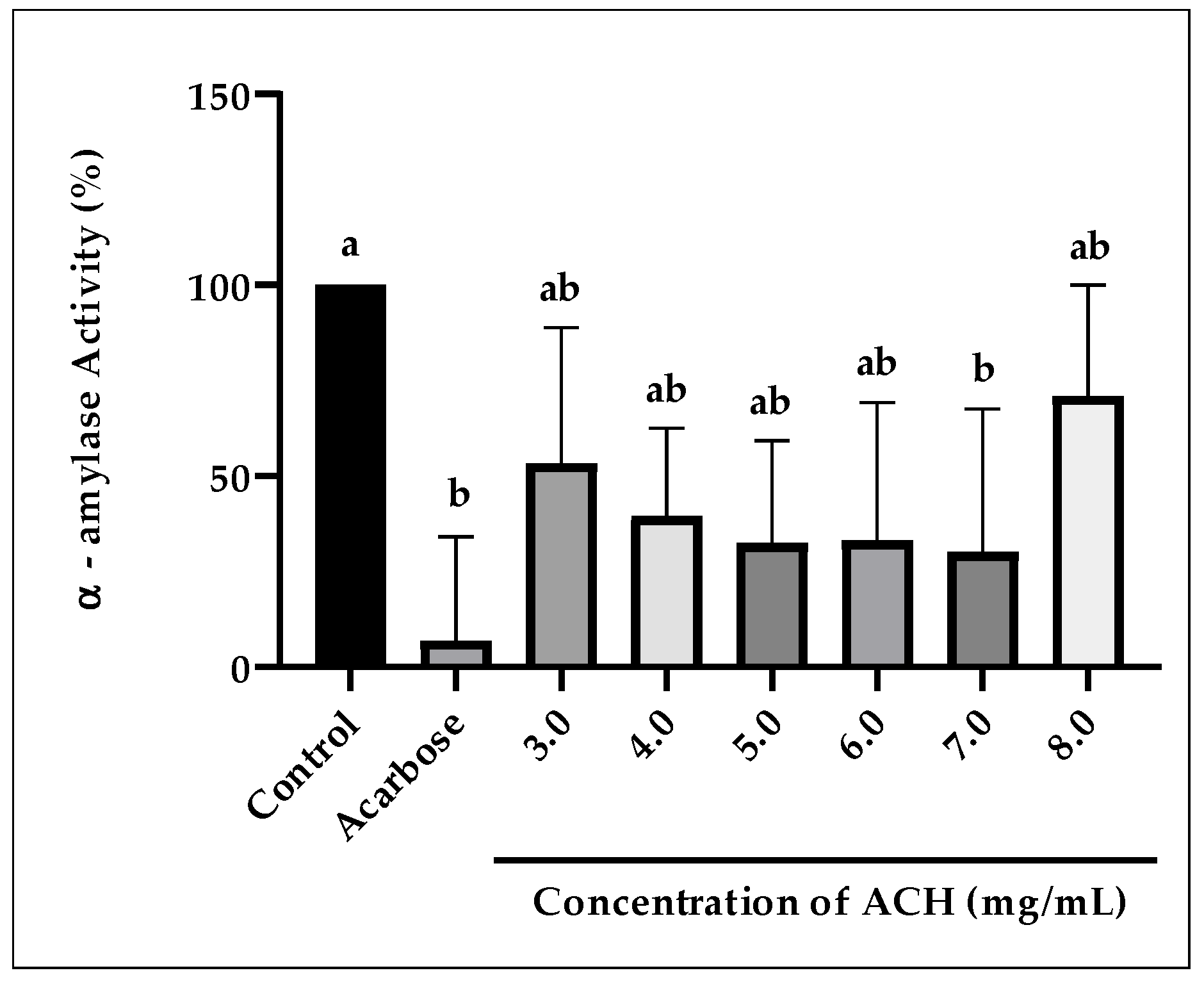 Foods 14 03958 g003 Foods 14 03958 g003