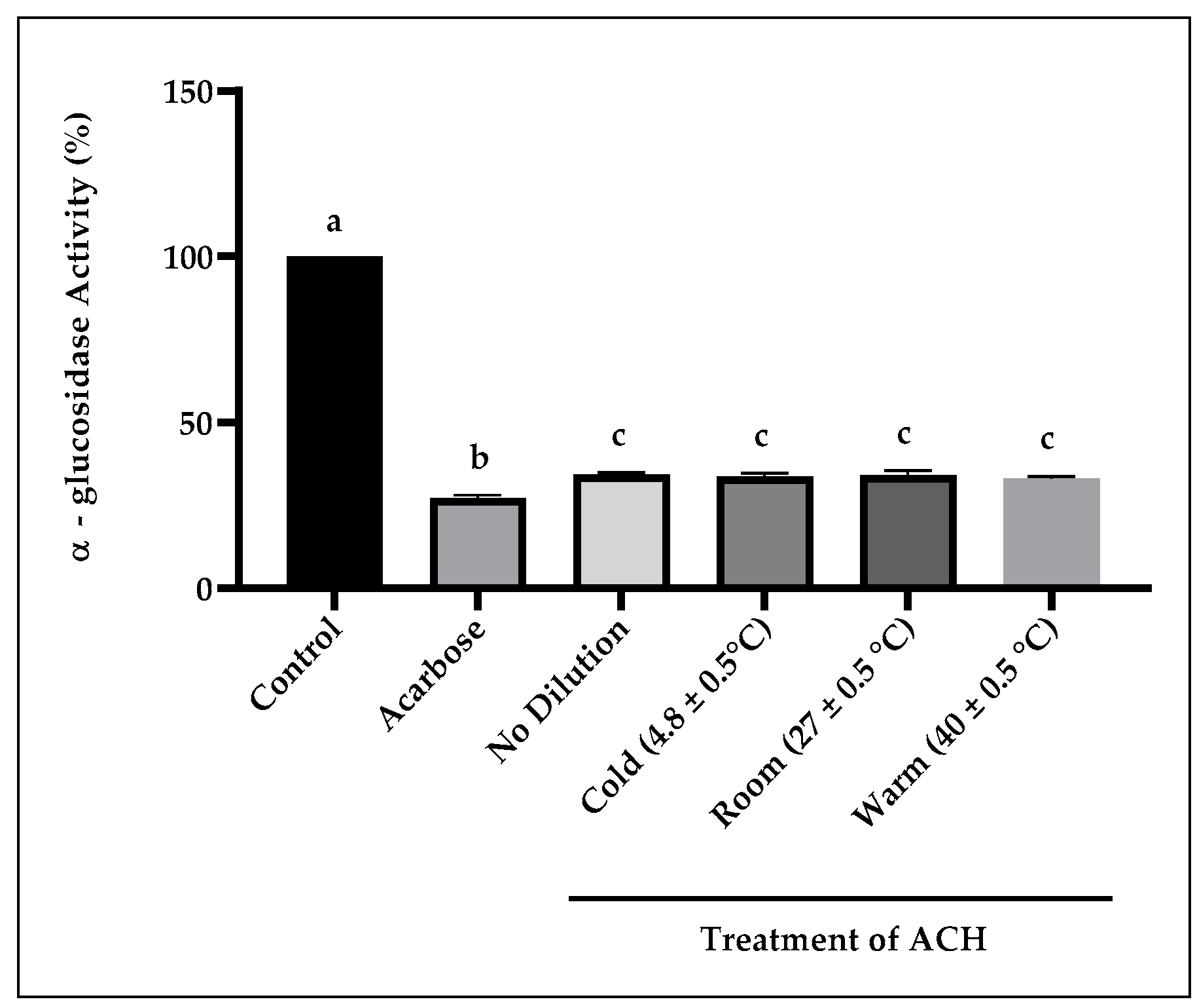 Foods 14 03958 g005 Foods 14 03958 g005