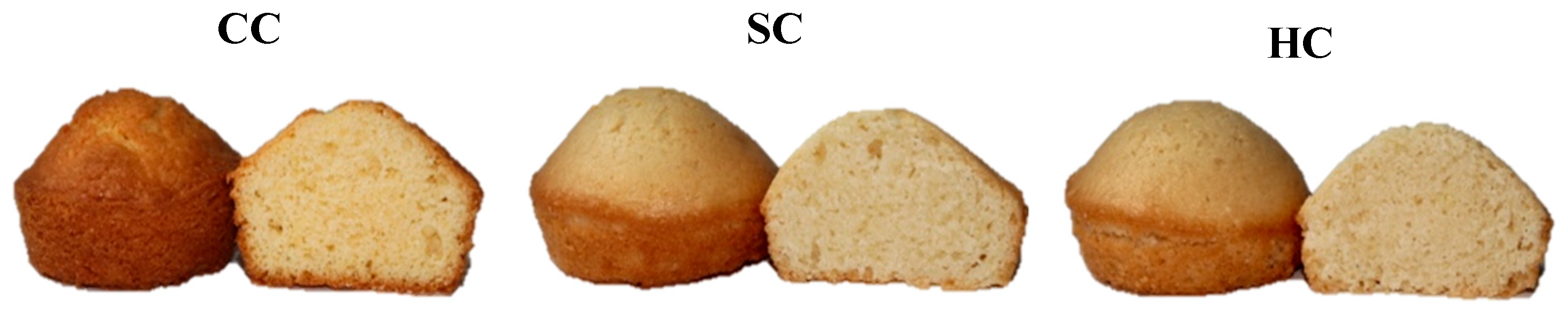 Foods 14 03989 g003a