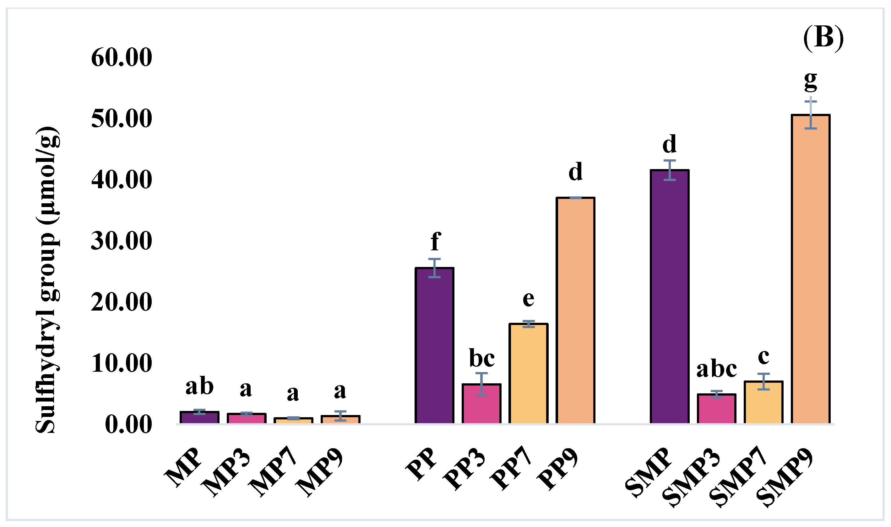 Foods 14 03991 g004b