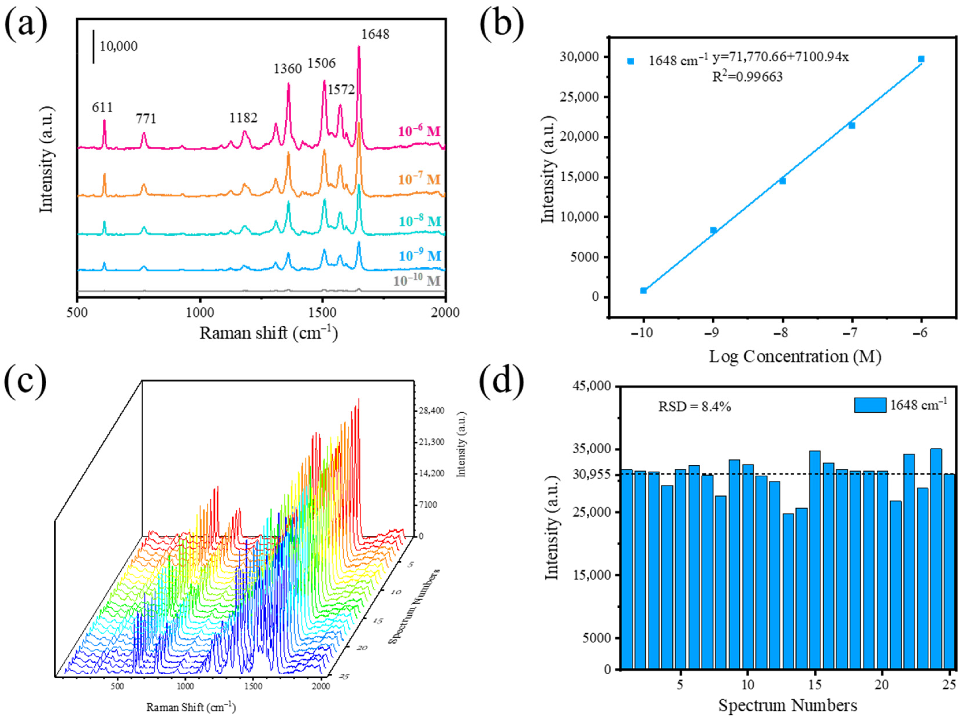 Foods 14 03998 g003 Foods 14 03998 g003